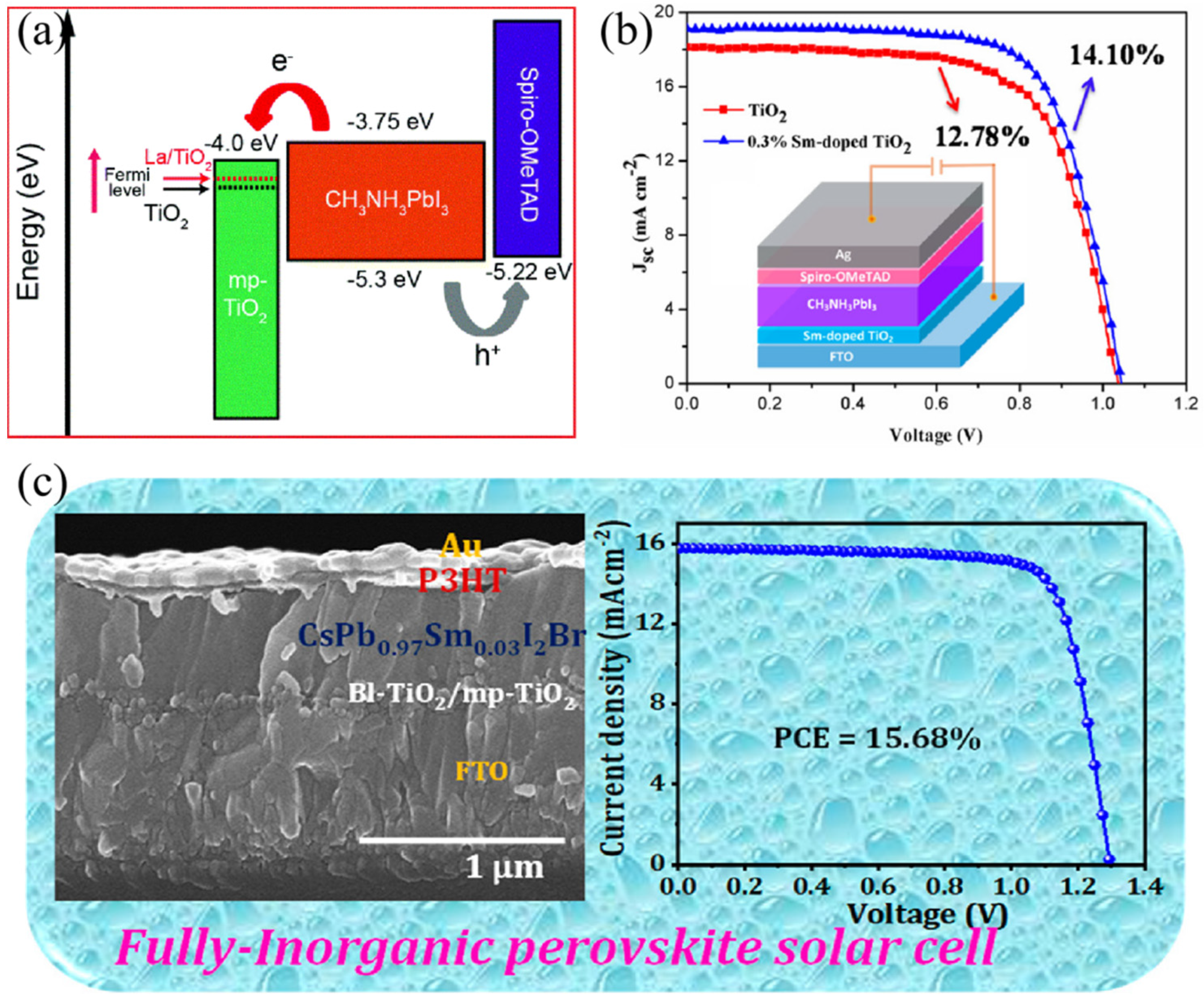 Nanomaterials 12 01773 g005