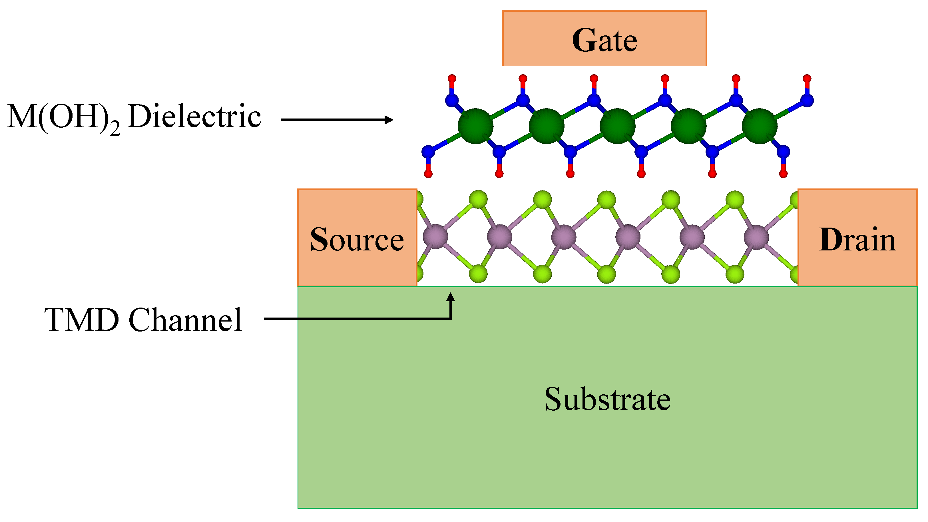 Nanomaterials 12 01774 g001 550