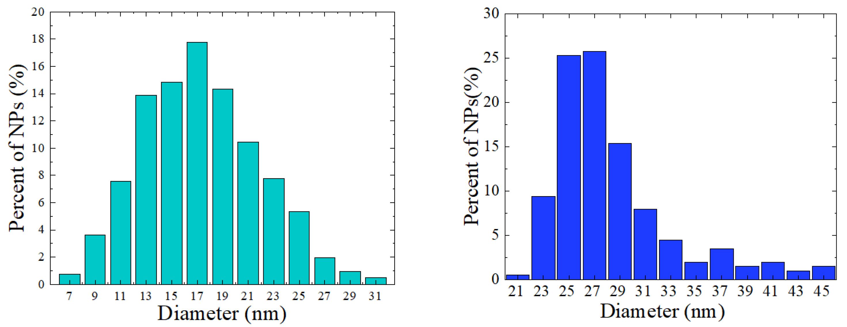 Nanomaterials 12 01782 g001 Nanomaterials 12 01782 g001