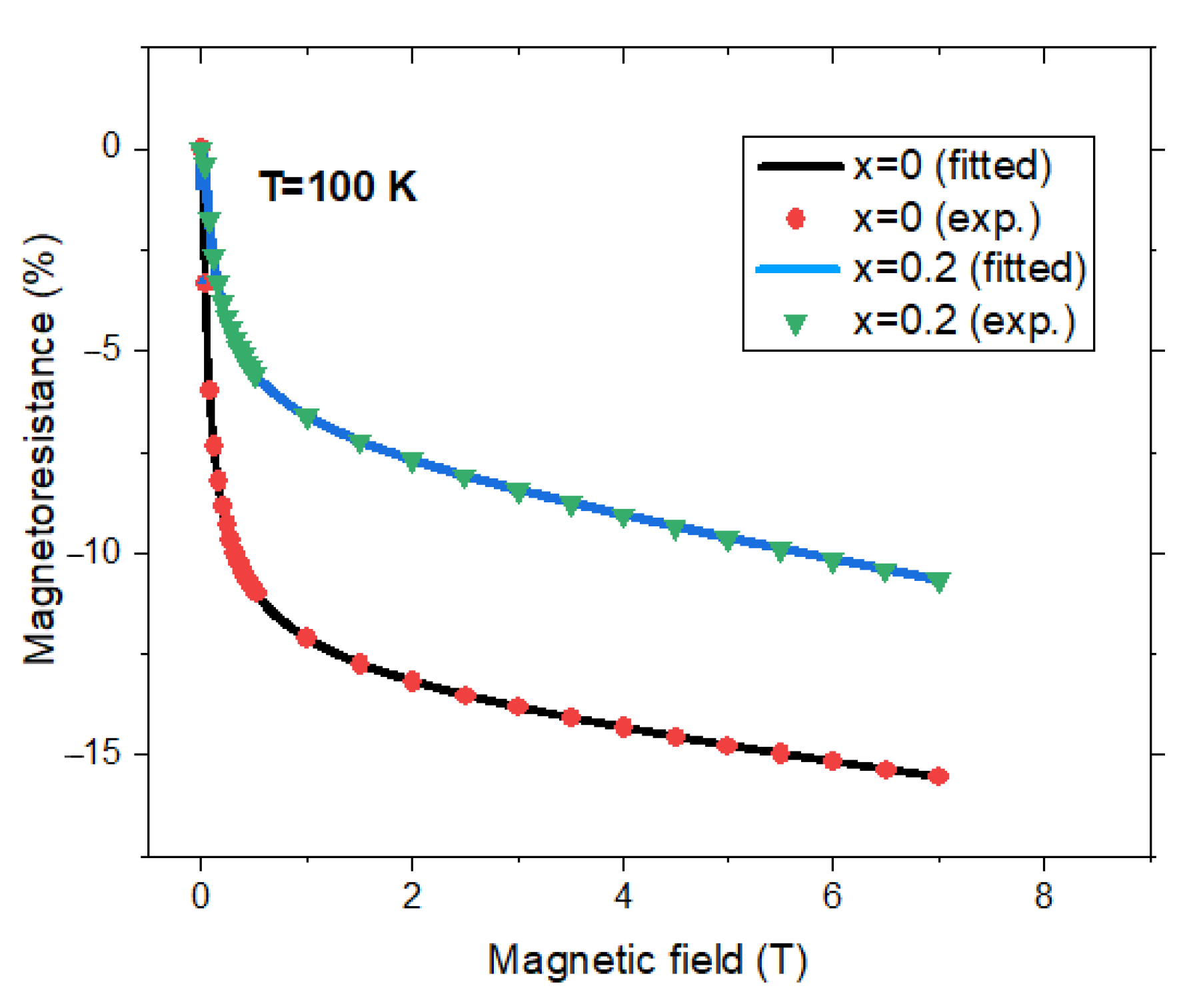 Nanomaterials 12 01782 g004 Nanomaterials 12 01782 g004