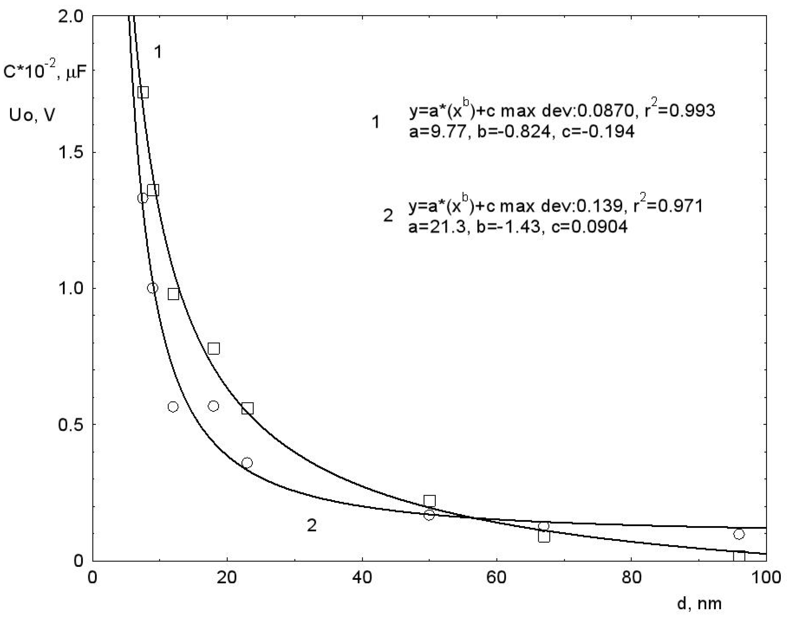Nanomaterials 12 01783 g002