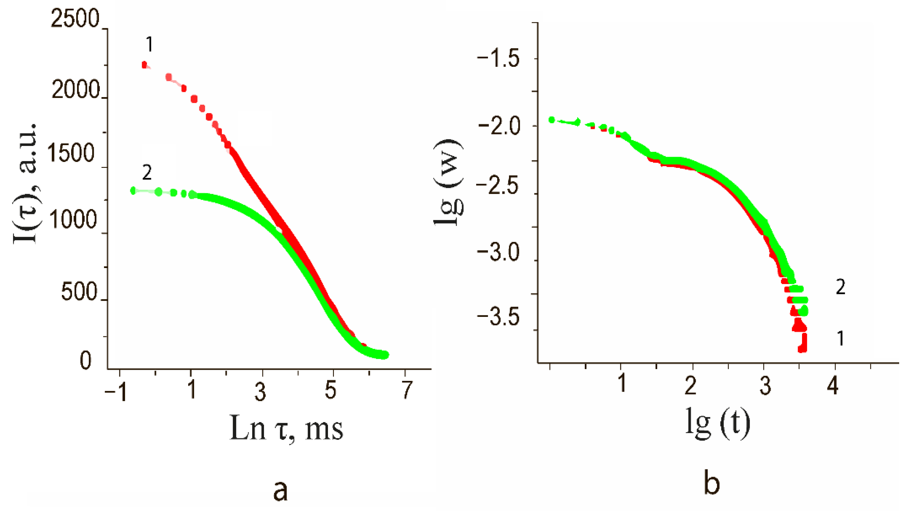 Nanomaterials 12 01783 g007