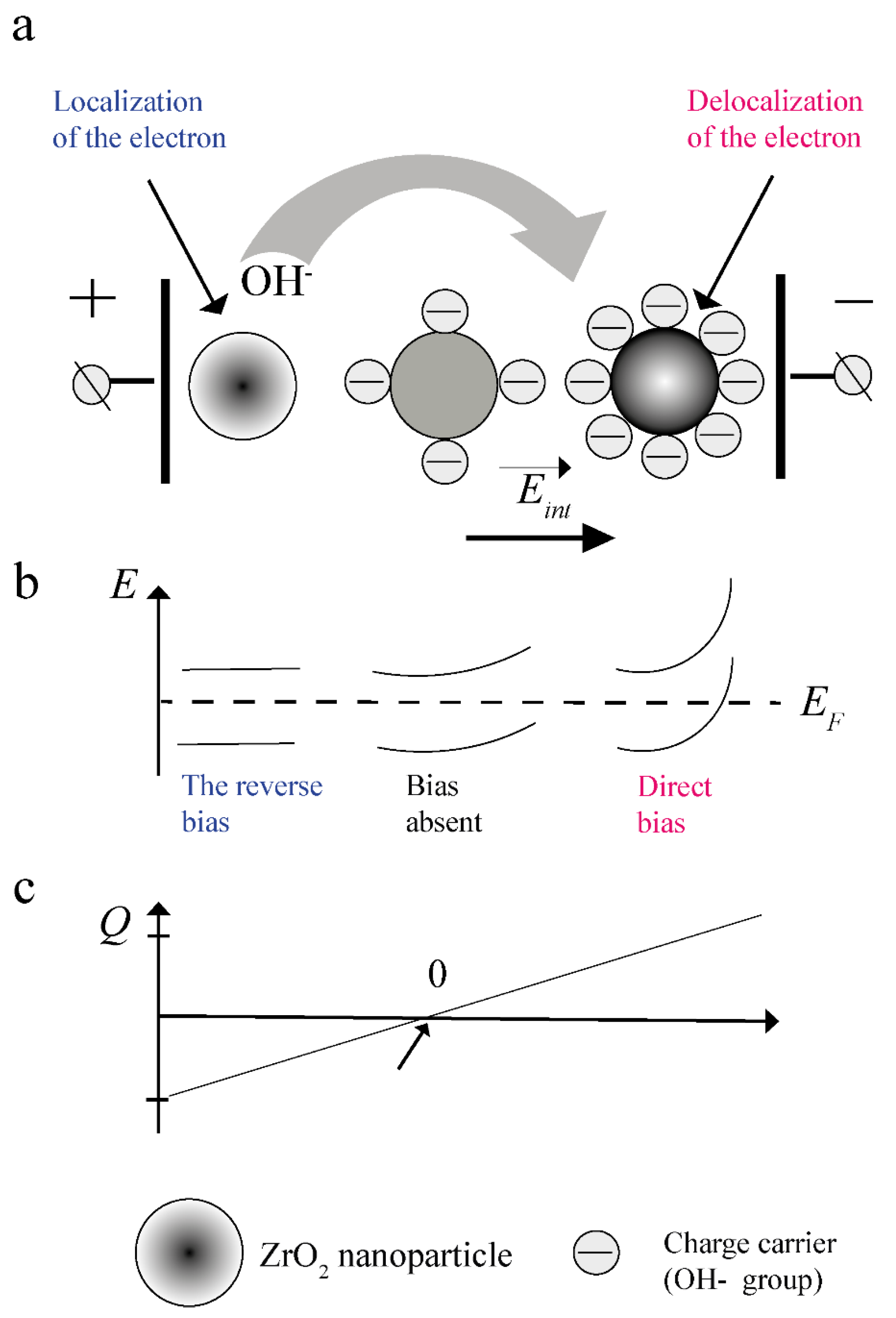 Nanomaterials 12 01783 g010