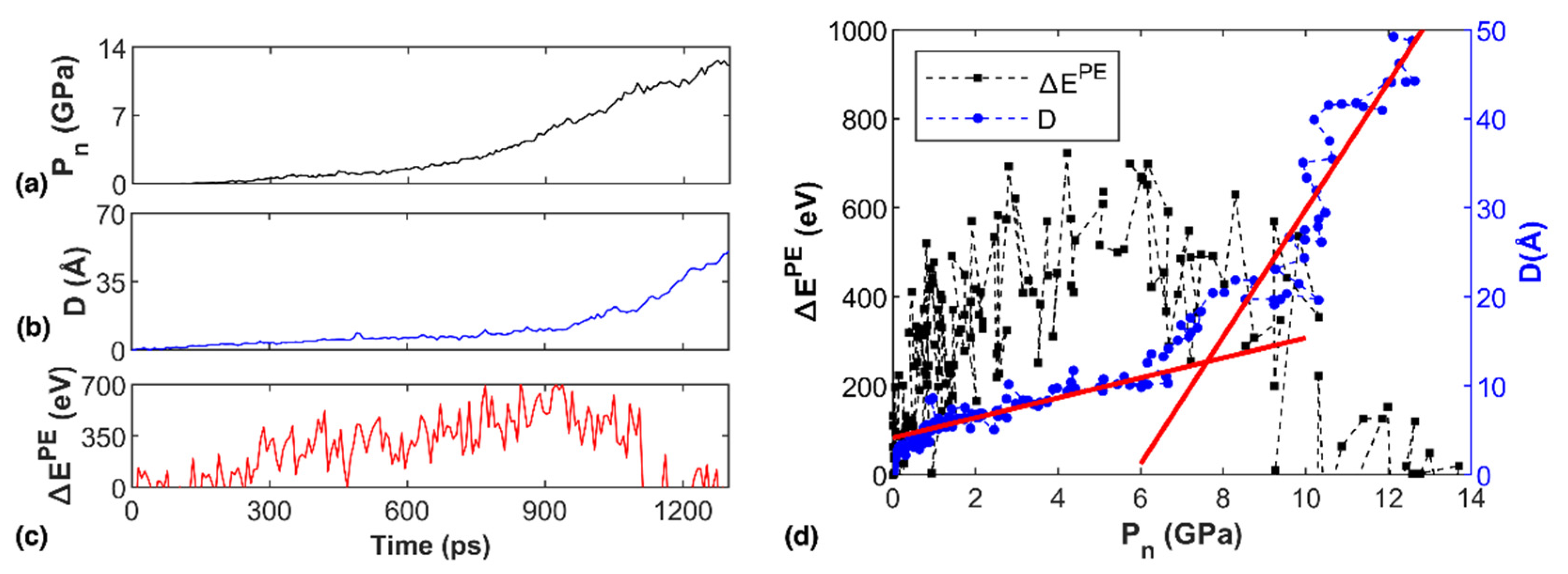 Nanomaterials 12 01785 g004