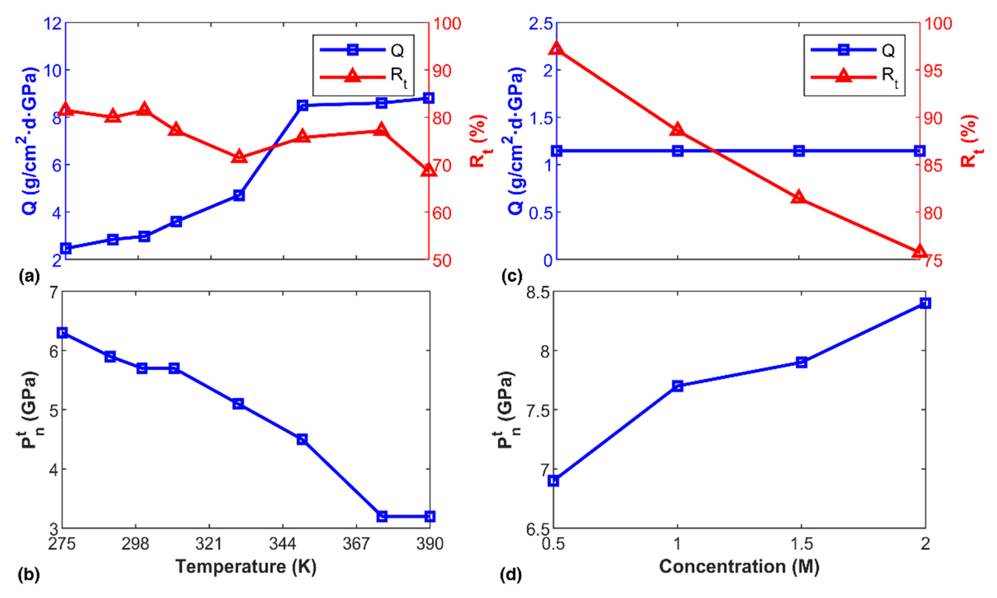 Nanomaterials 12 01785 g007