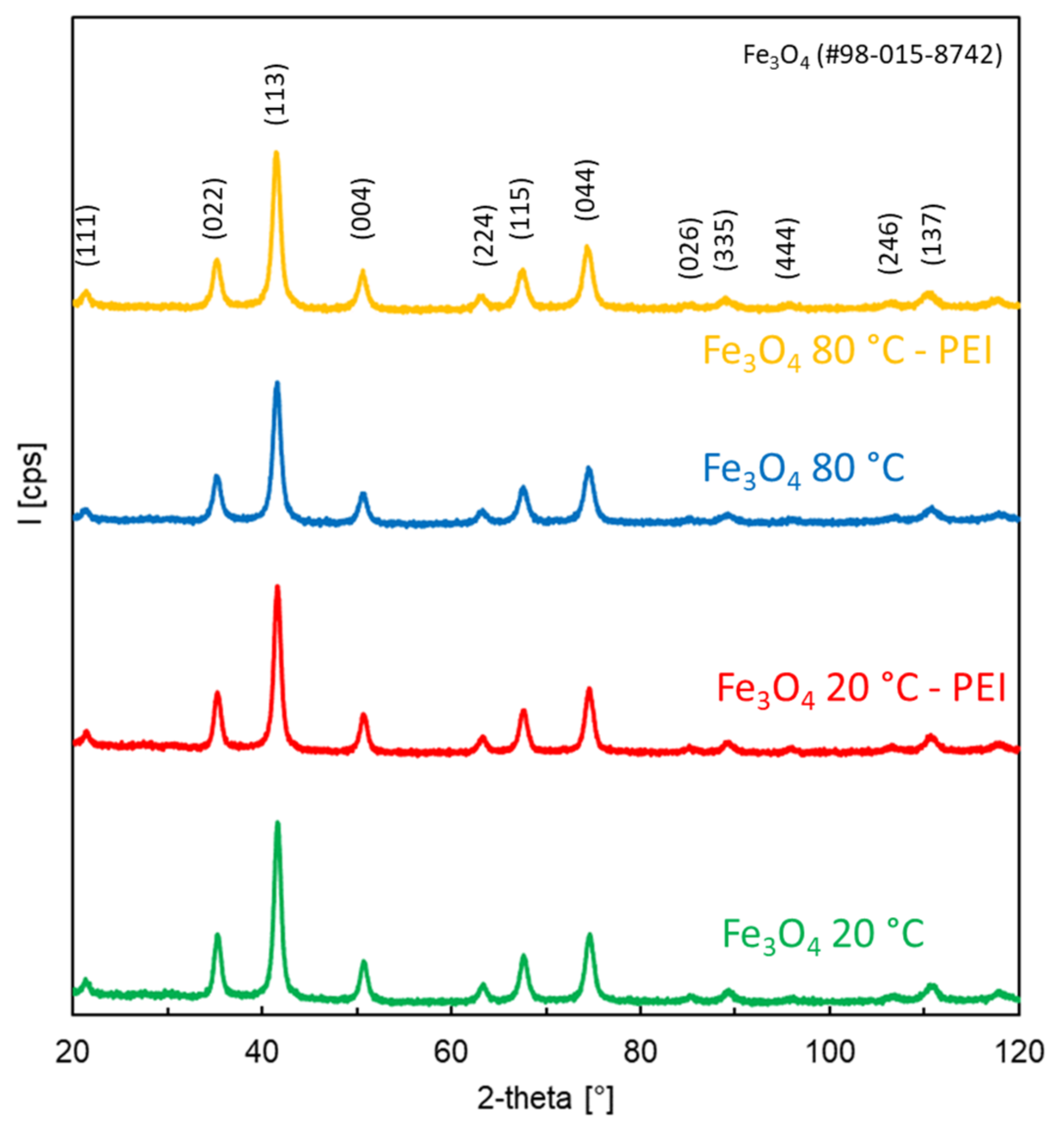 Nanomaterials 12 01786 g004 Nanomaterials 12 01786 g004