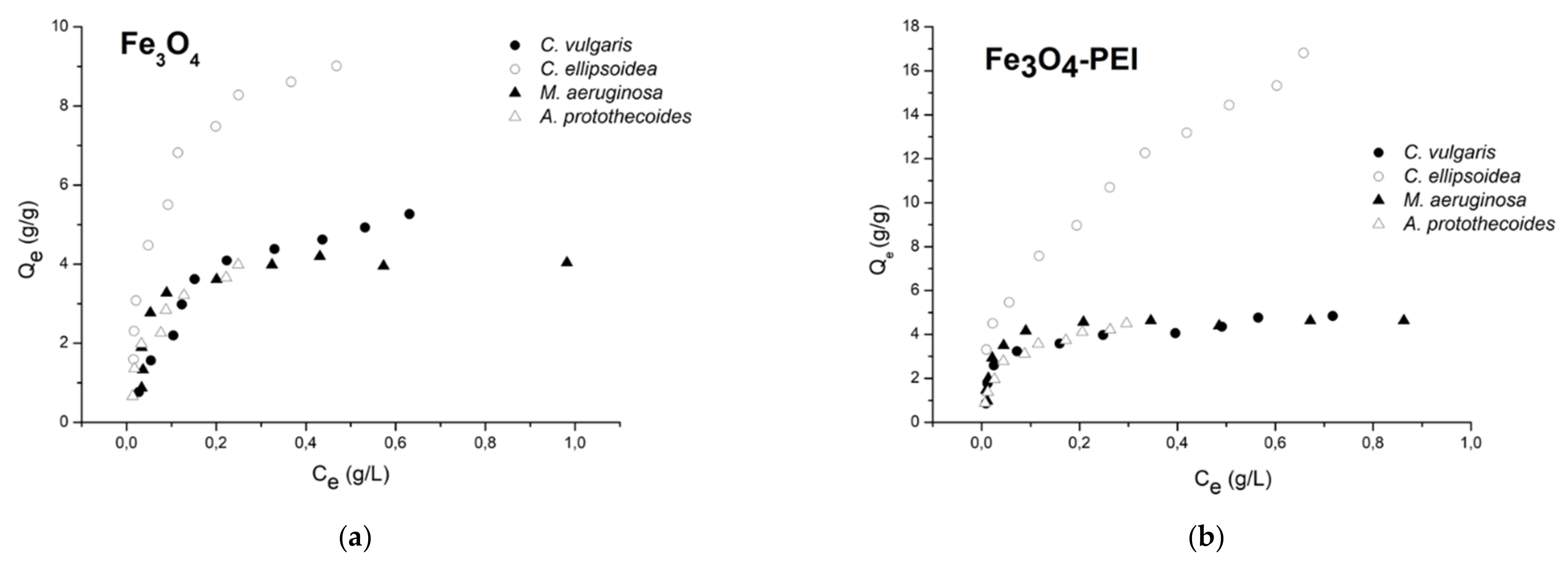 Nanomaterials 12 01786 g009 Nanomaterials 12 01786 g009