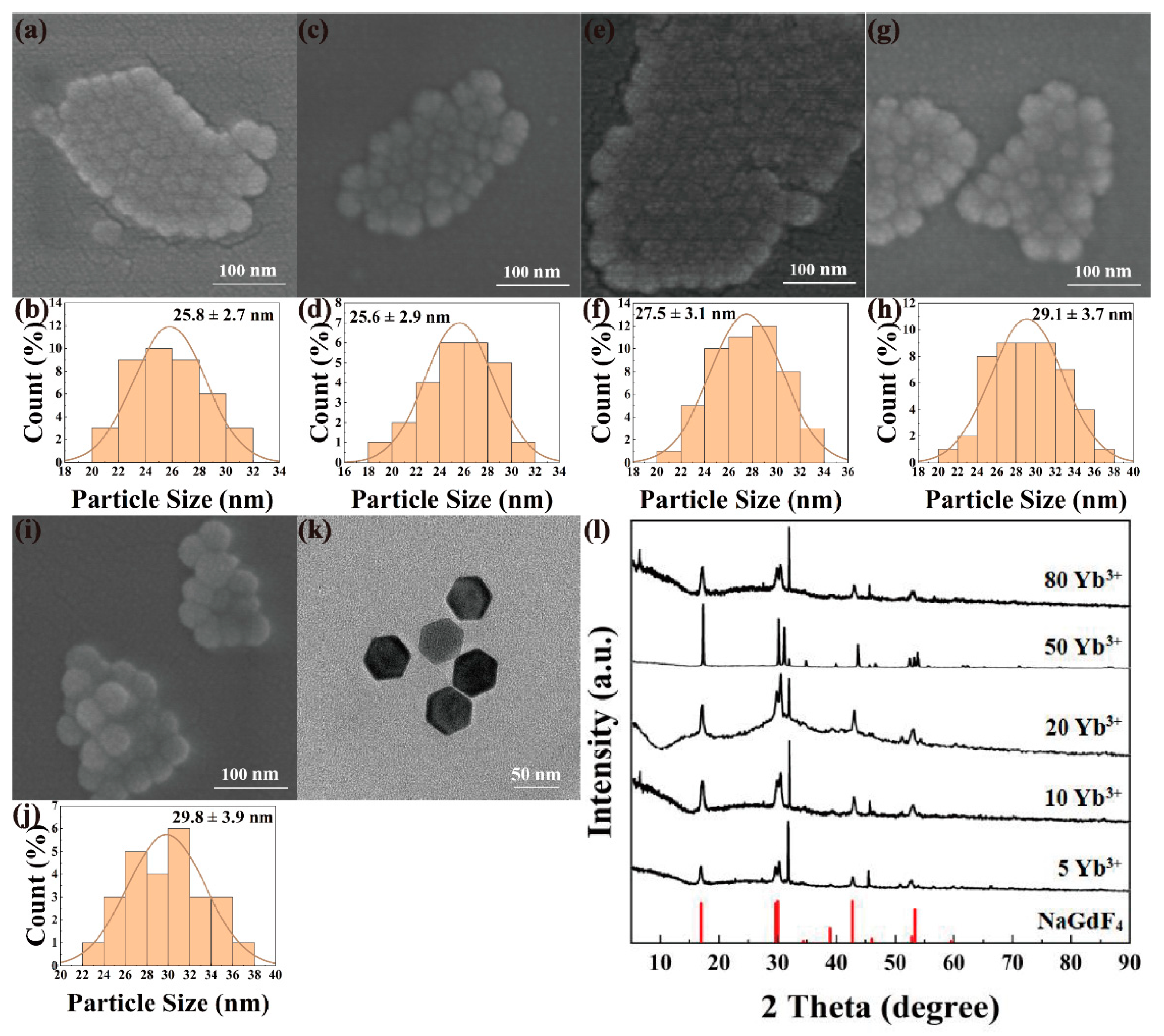 Nanomaterials 12 01787 g003 550