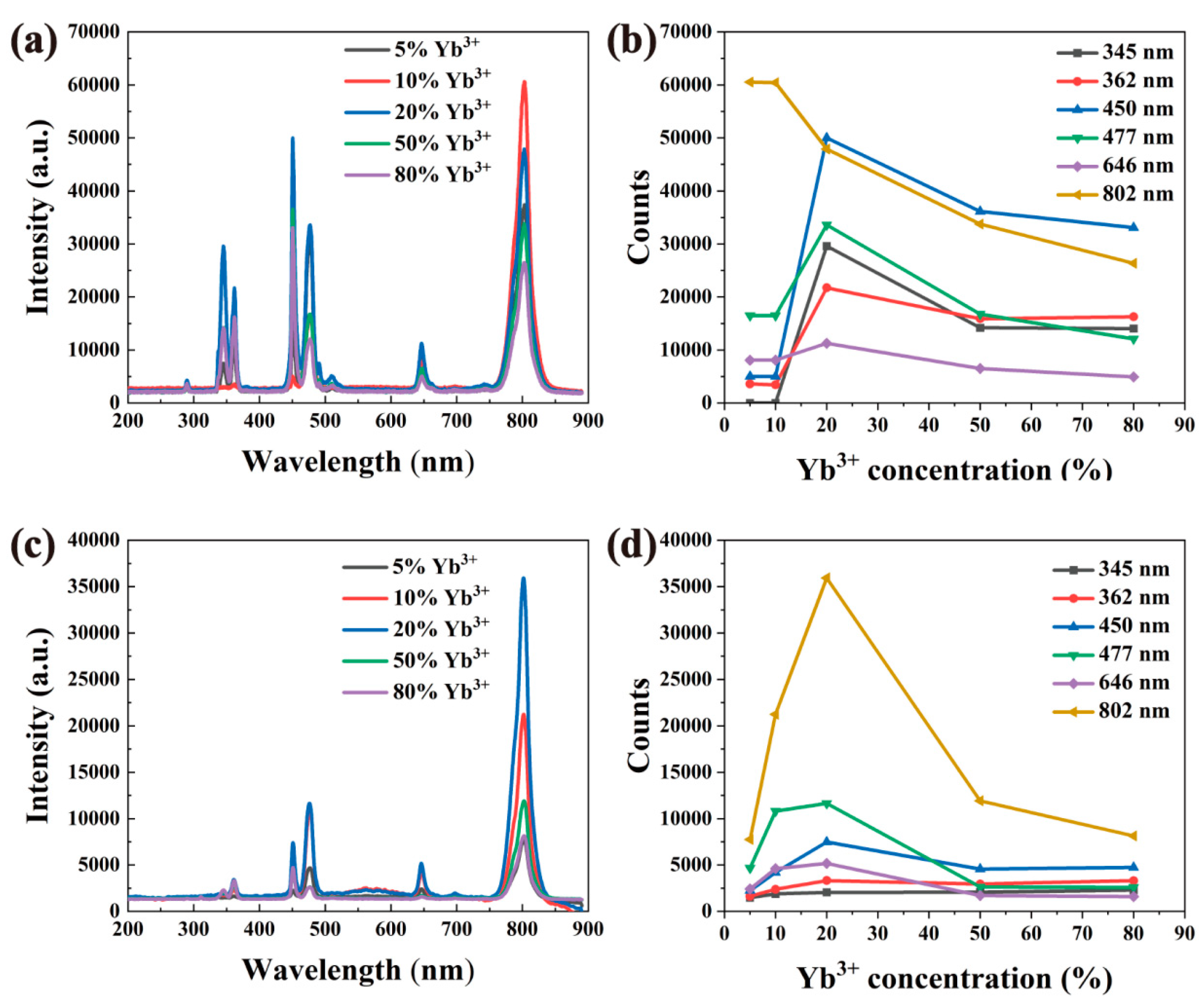 Nanomaterials 12 01787 g004 550