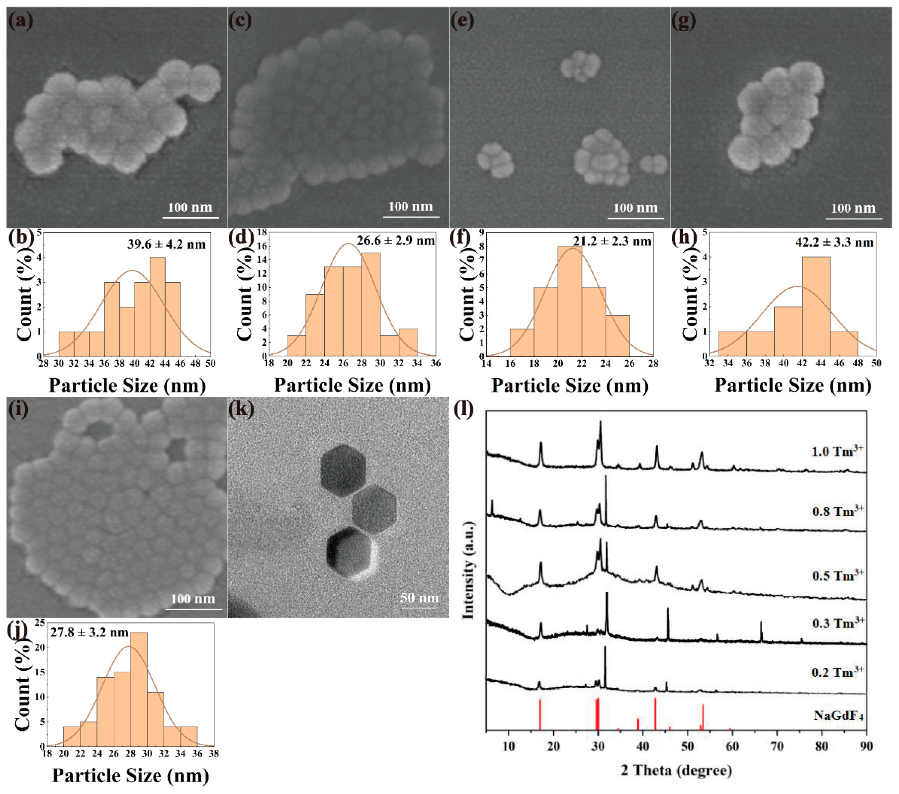 Nanomaterials 12 01787 g006 550
