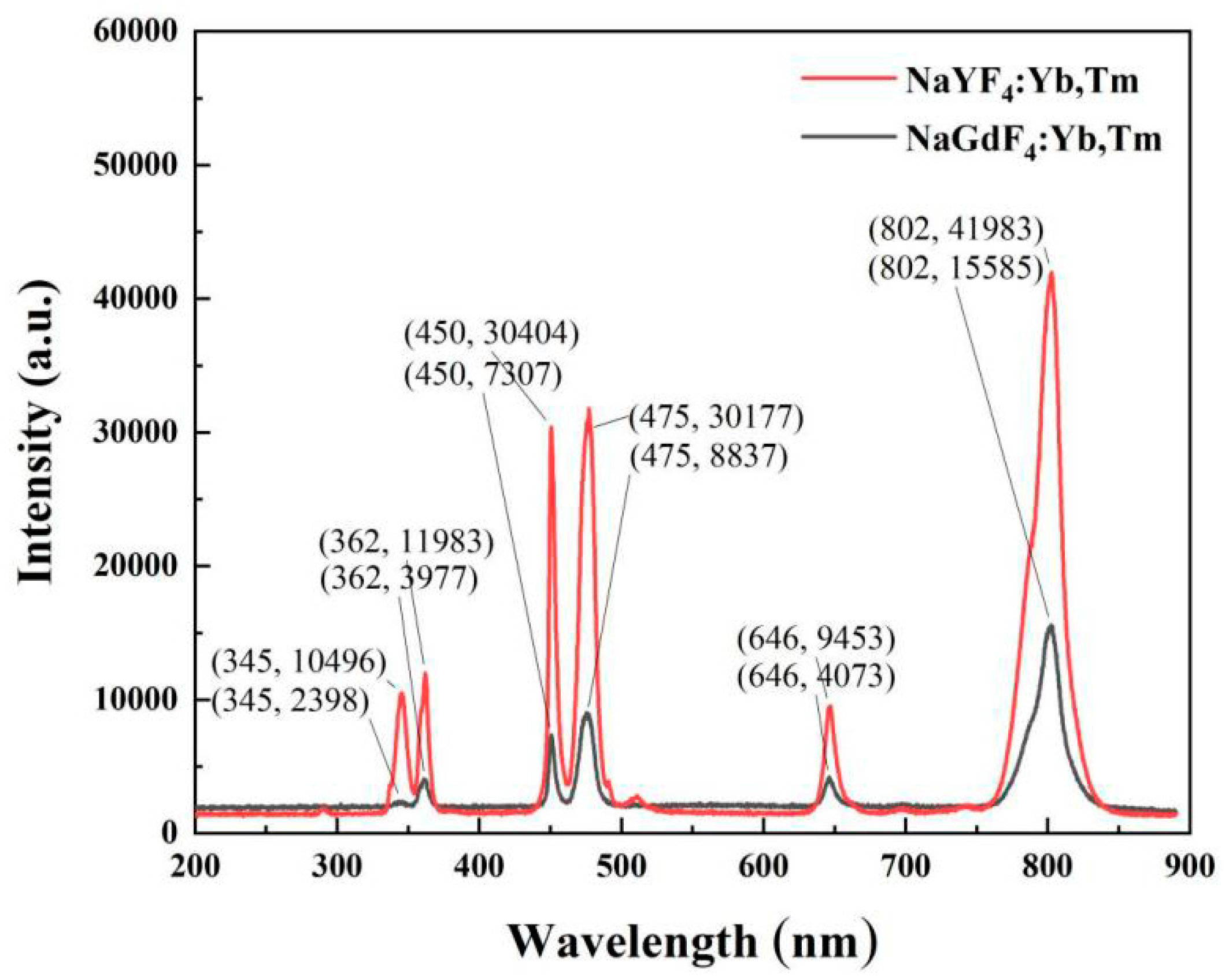 Nanomaterials 12 01787 g008 550