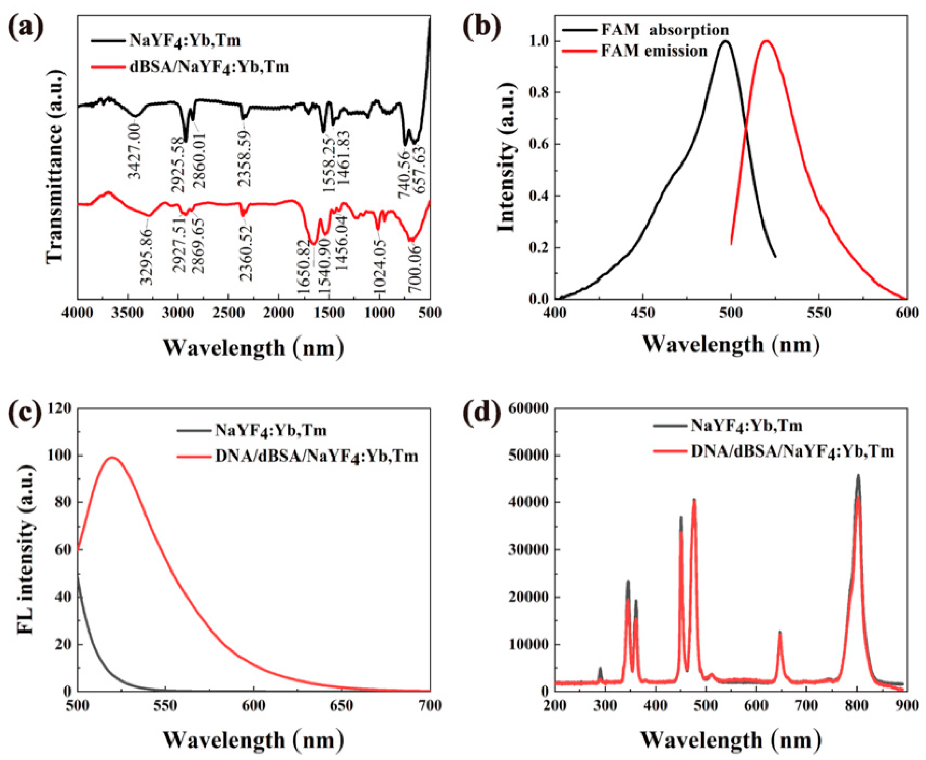 Nanomaterials 12 01787 g009 550