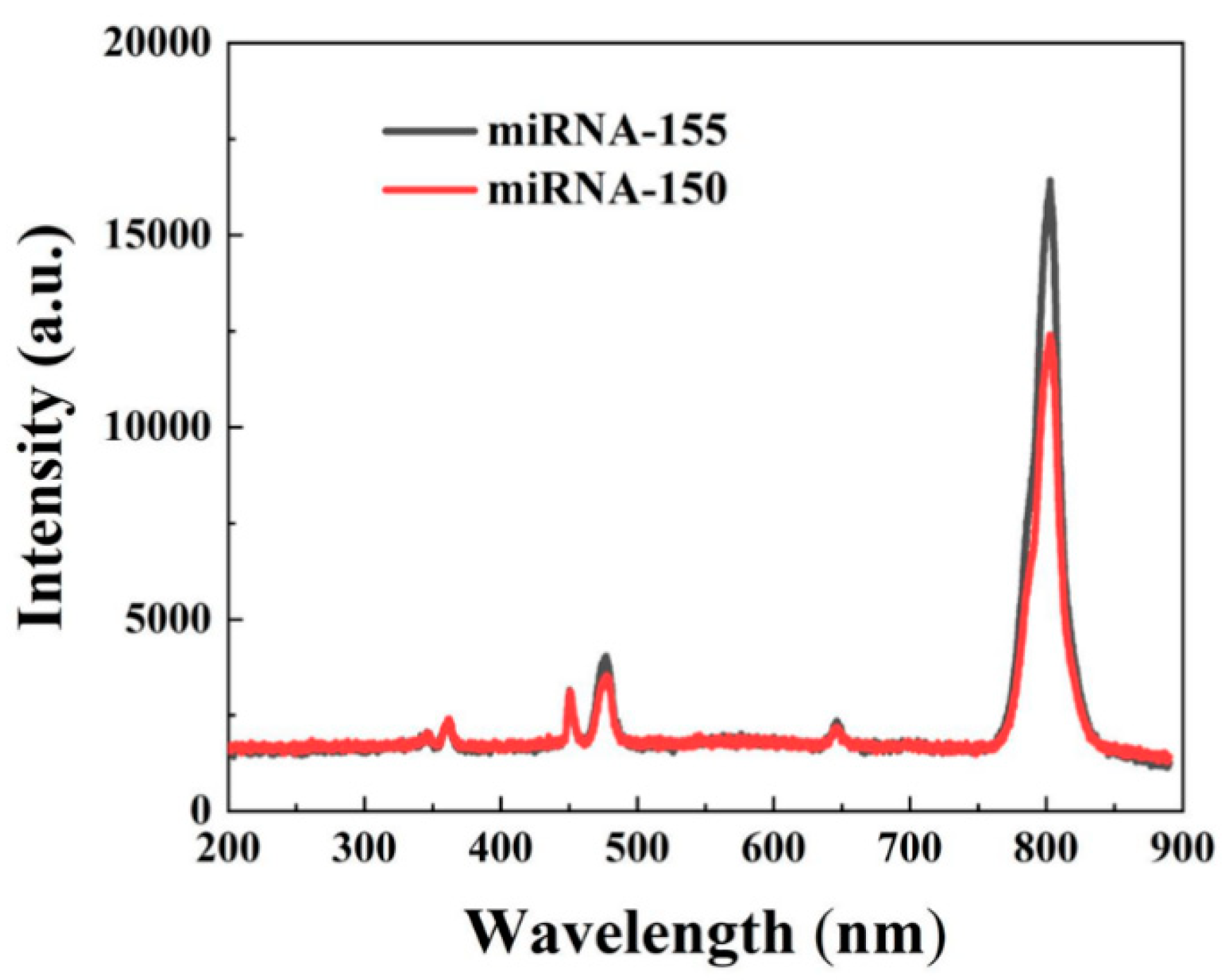 Nanomaterials 12 01787 g011 550