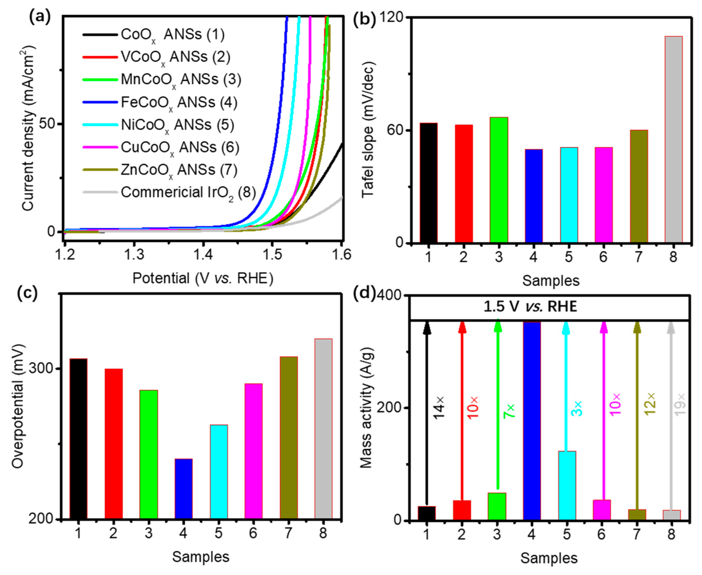Nanomaterials 12 01788 g001