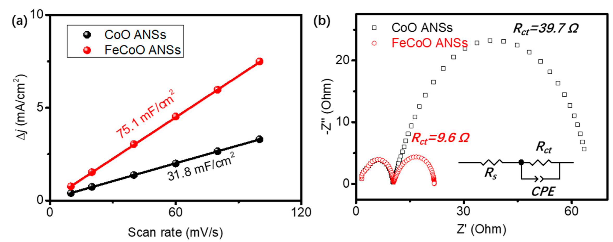 Nanomaterials 12 01788 g004