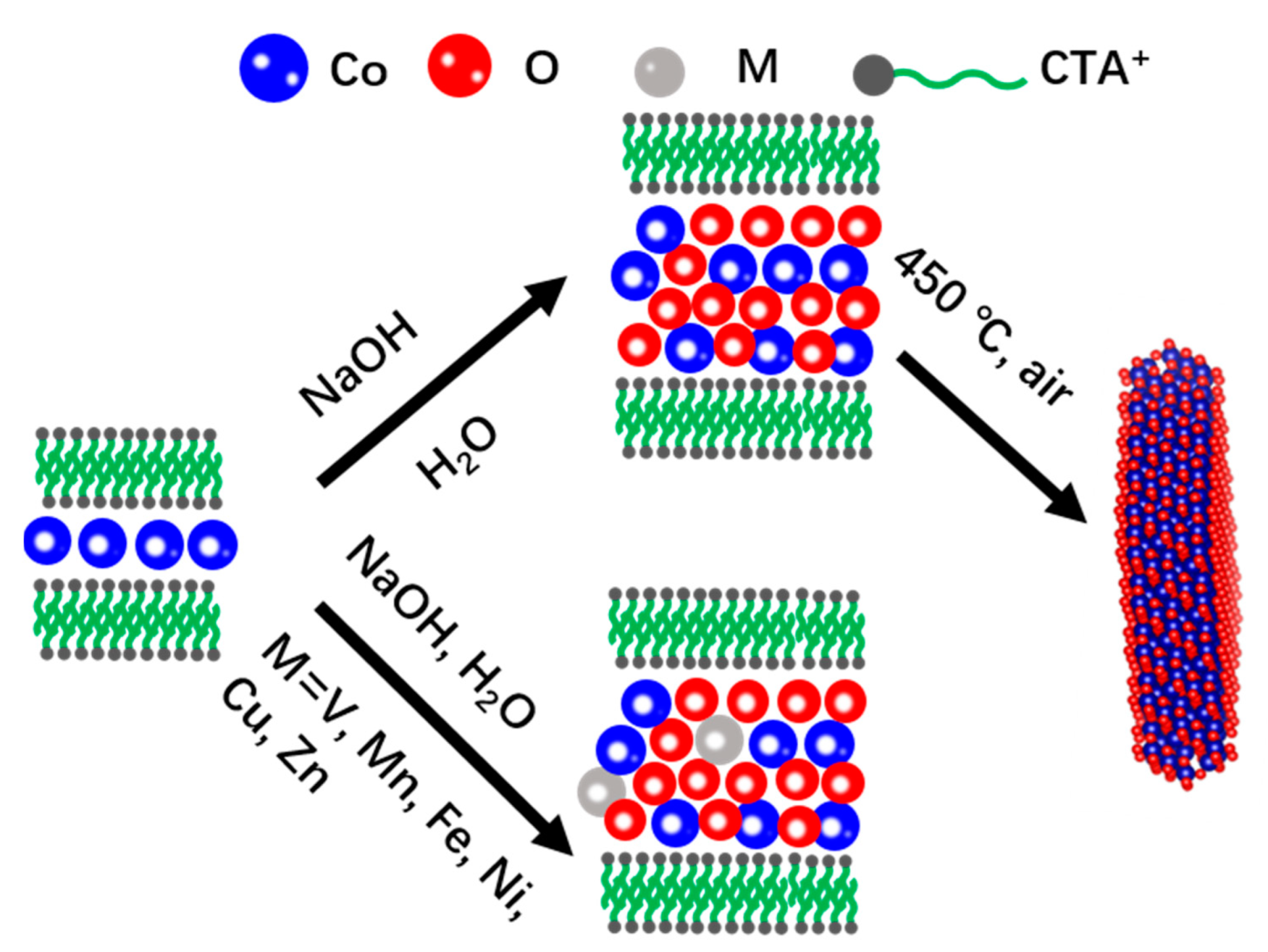 Nanomaterials 12 01788 sch001