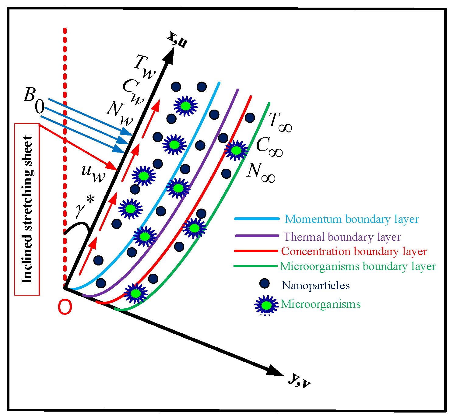 Nanomaterials 12 01791 g001 550