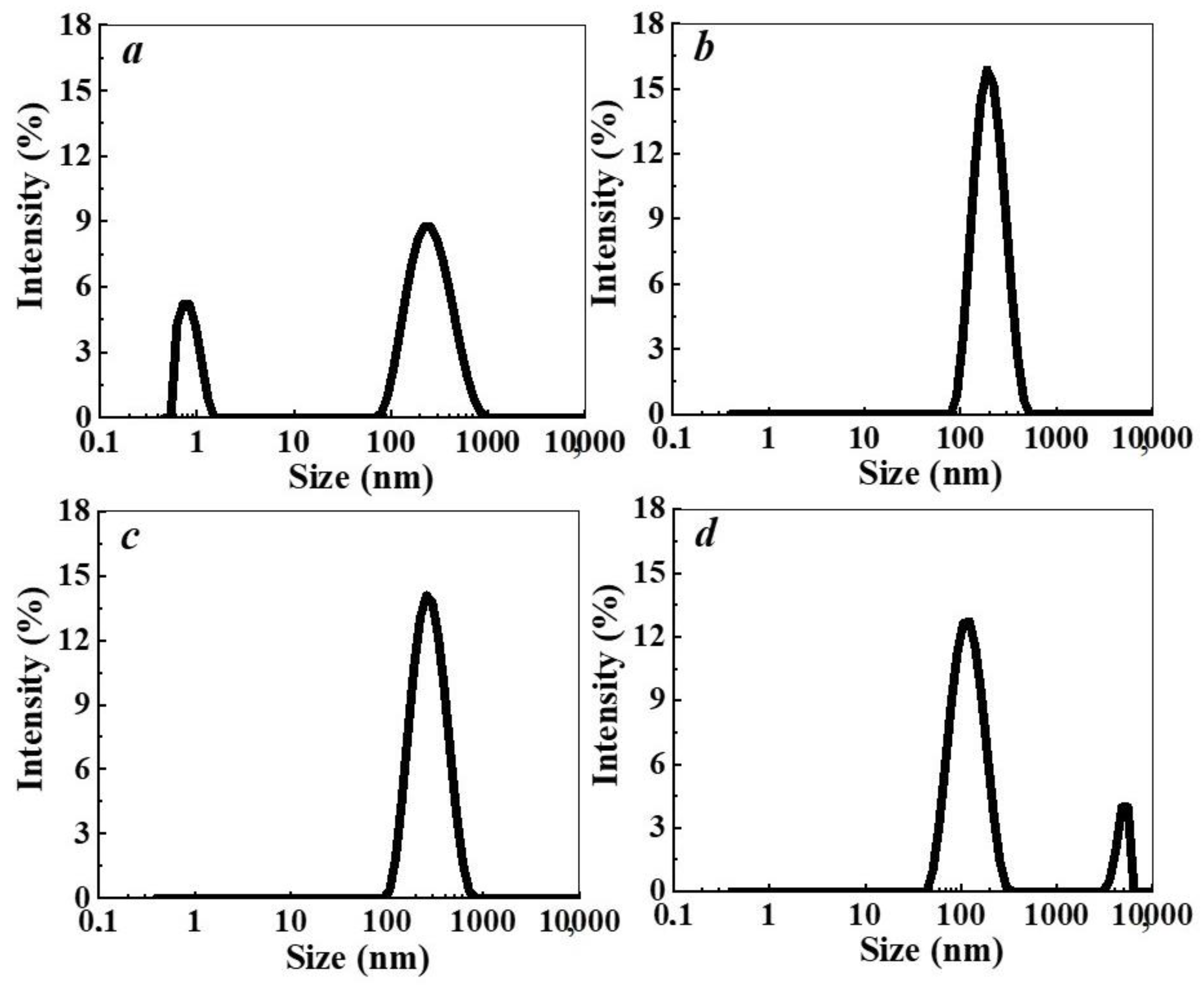 Nanomaterials 12 01792 g001
