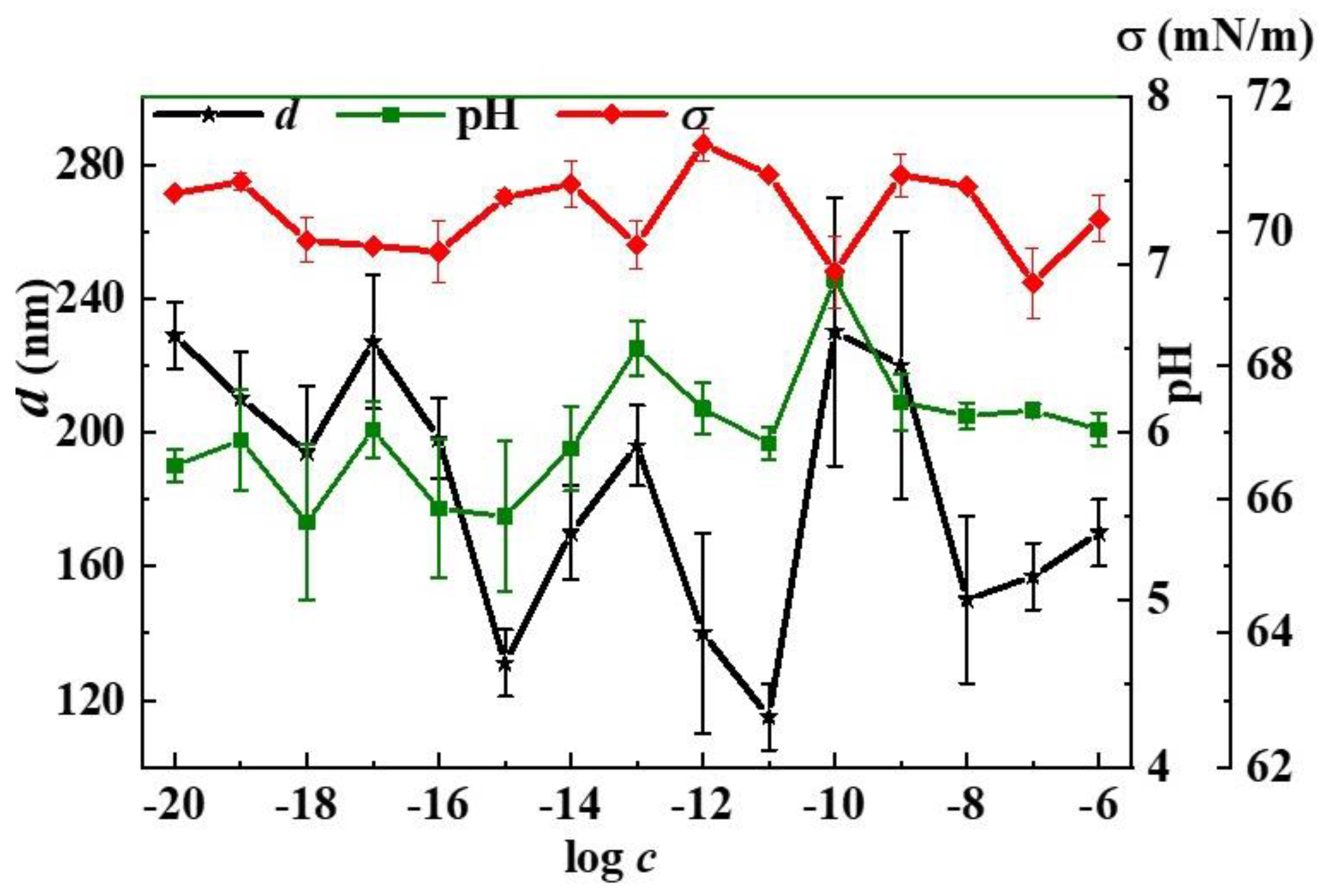 Nanomaterials 12 01792 g004