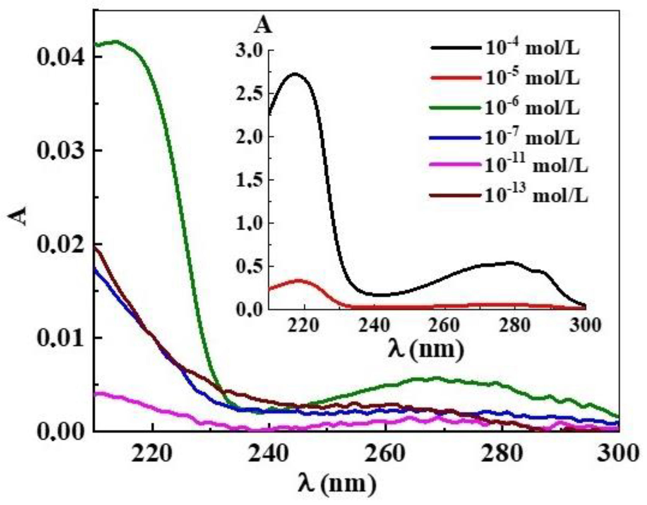 Nanomaterials 12 01792 g005