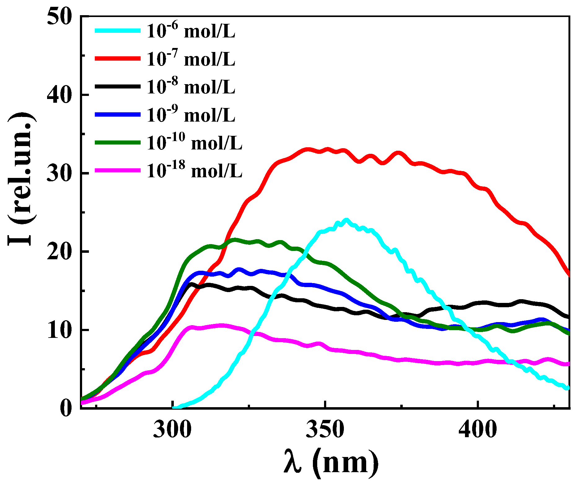 Nanomaterials 12 01792 g006
