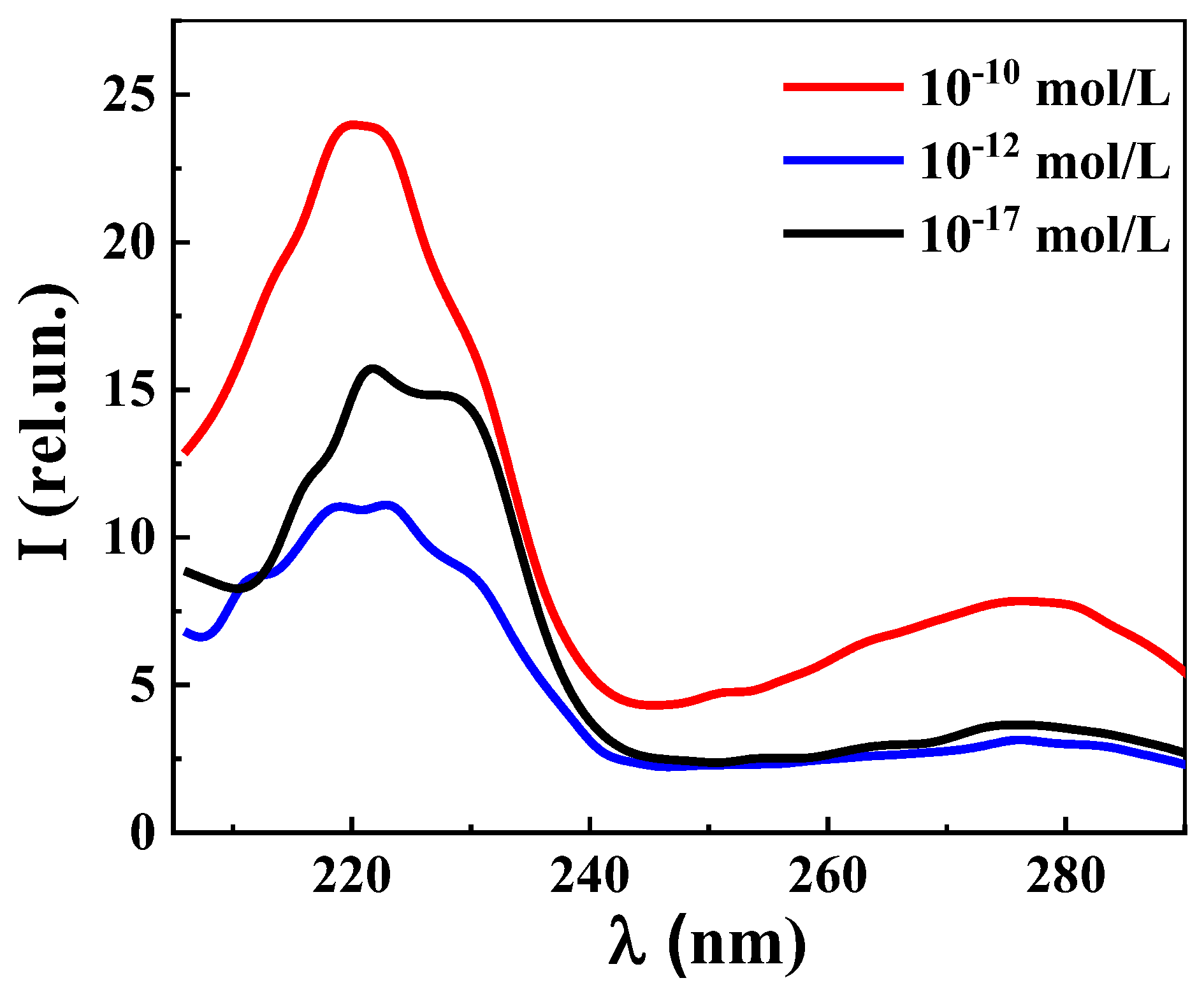 Nanomaterials 12 01792 g007