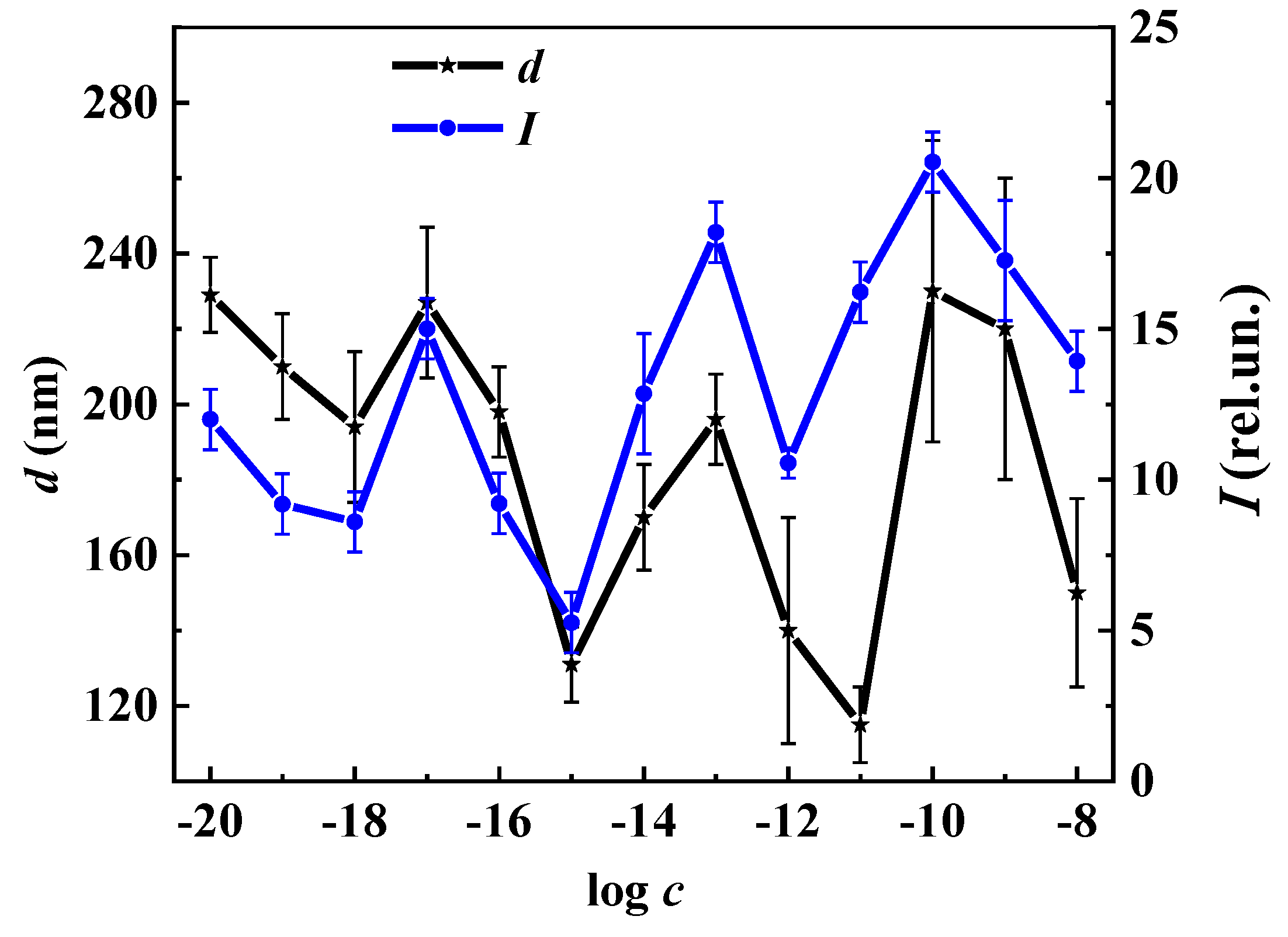 Nanomaterials 12 01792 g008