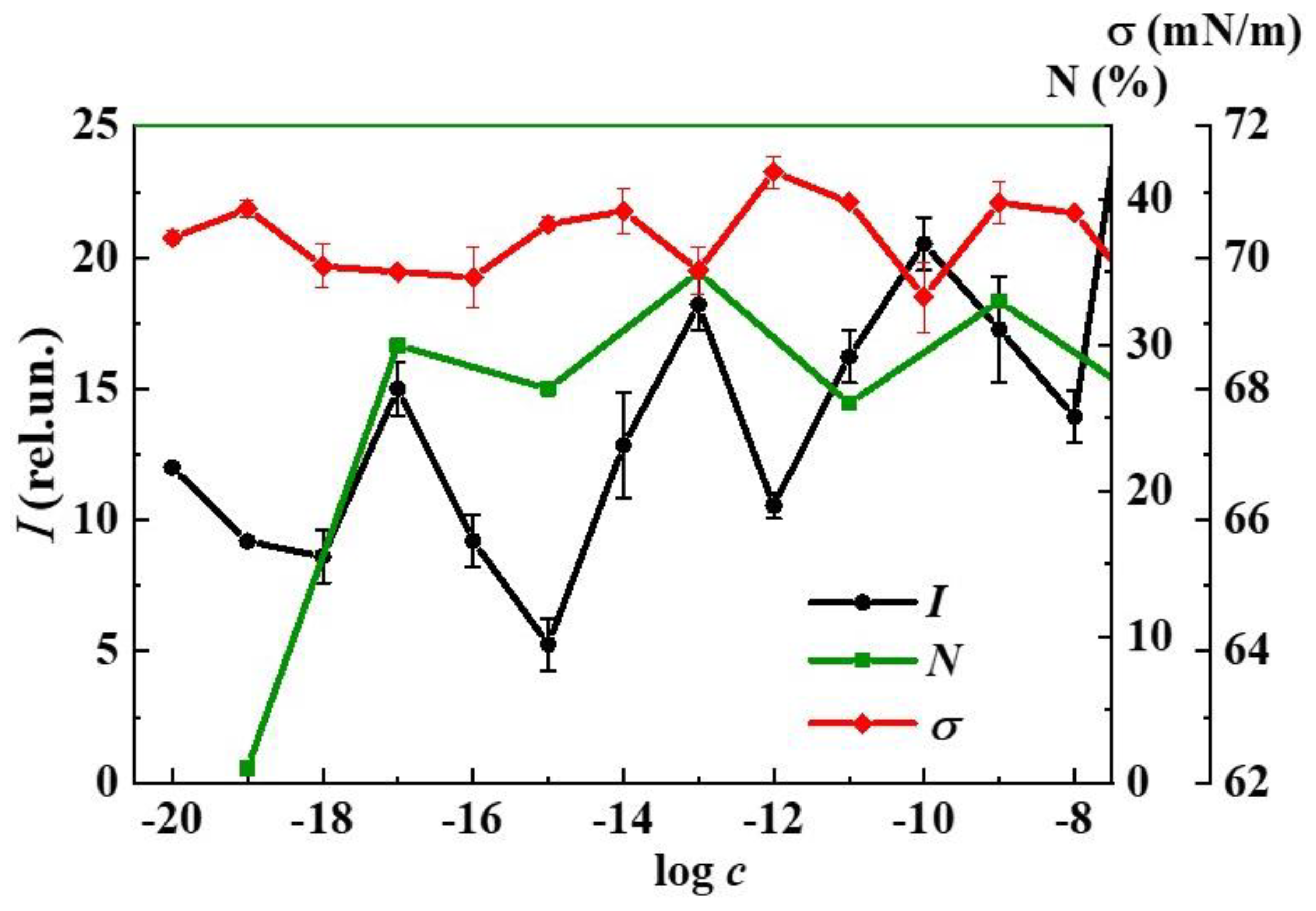 Nanomaterials 12 01792 g009