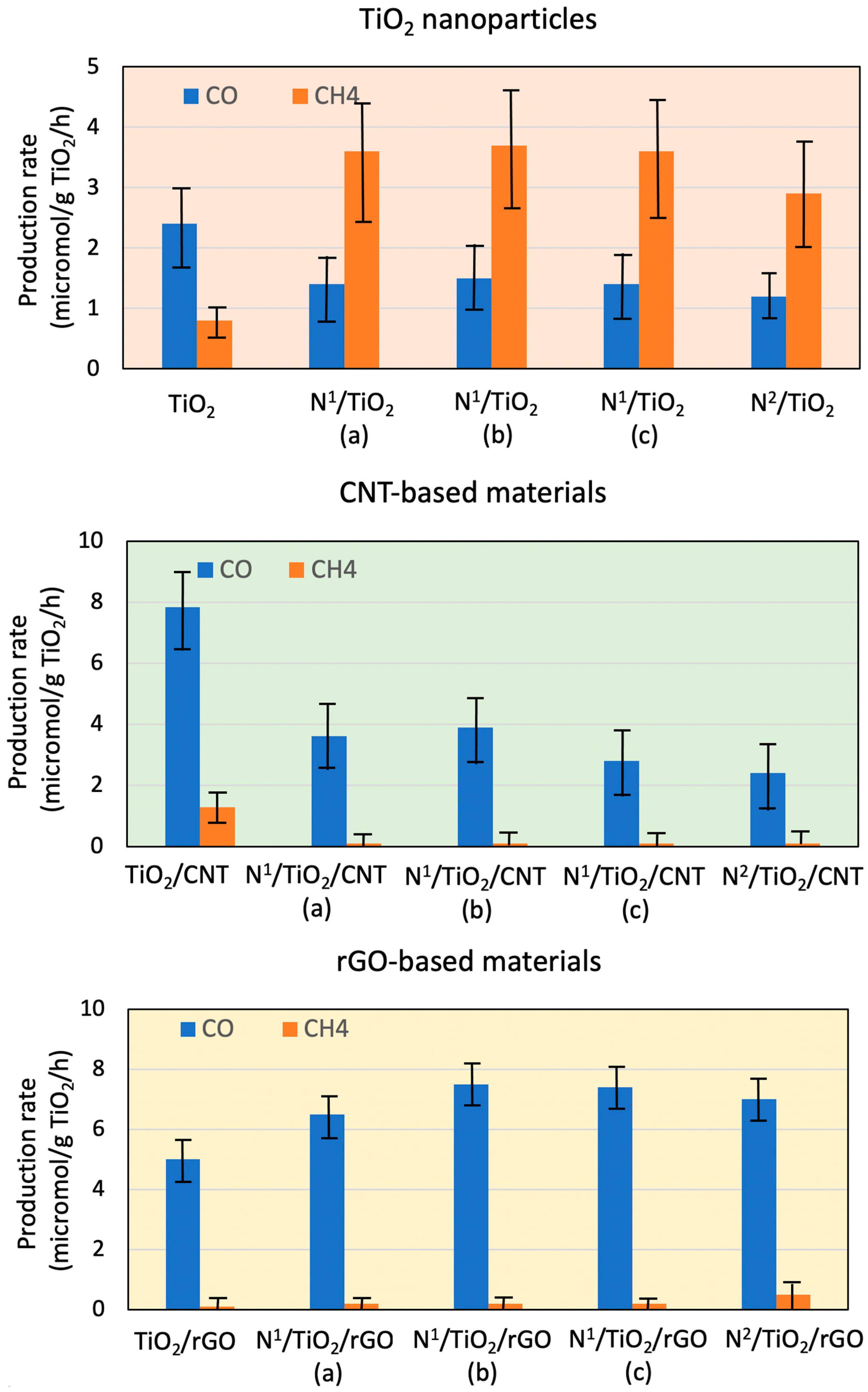 Nanomaterials 12 01793 g001