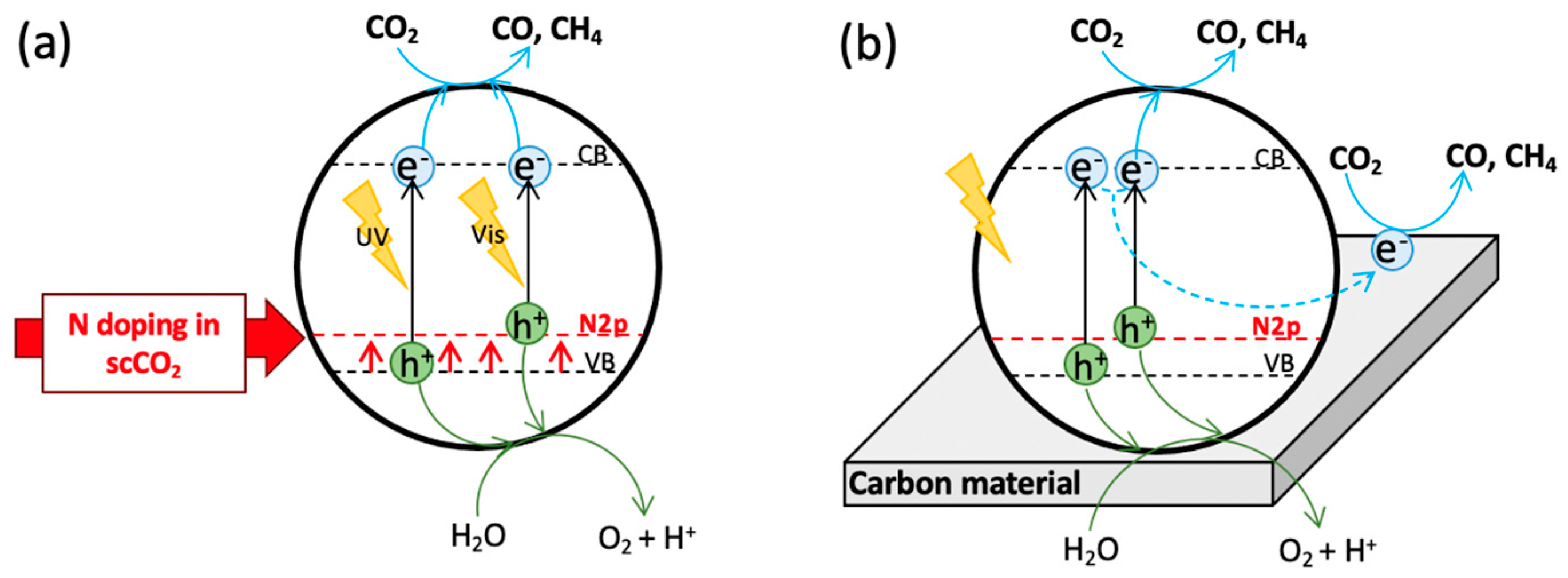 Nanomaterials 12 01793 g002