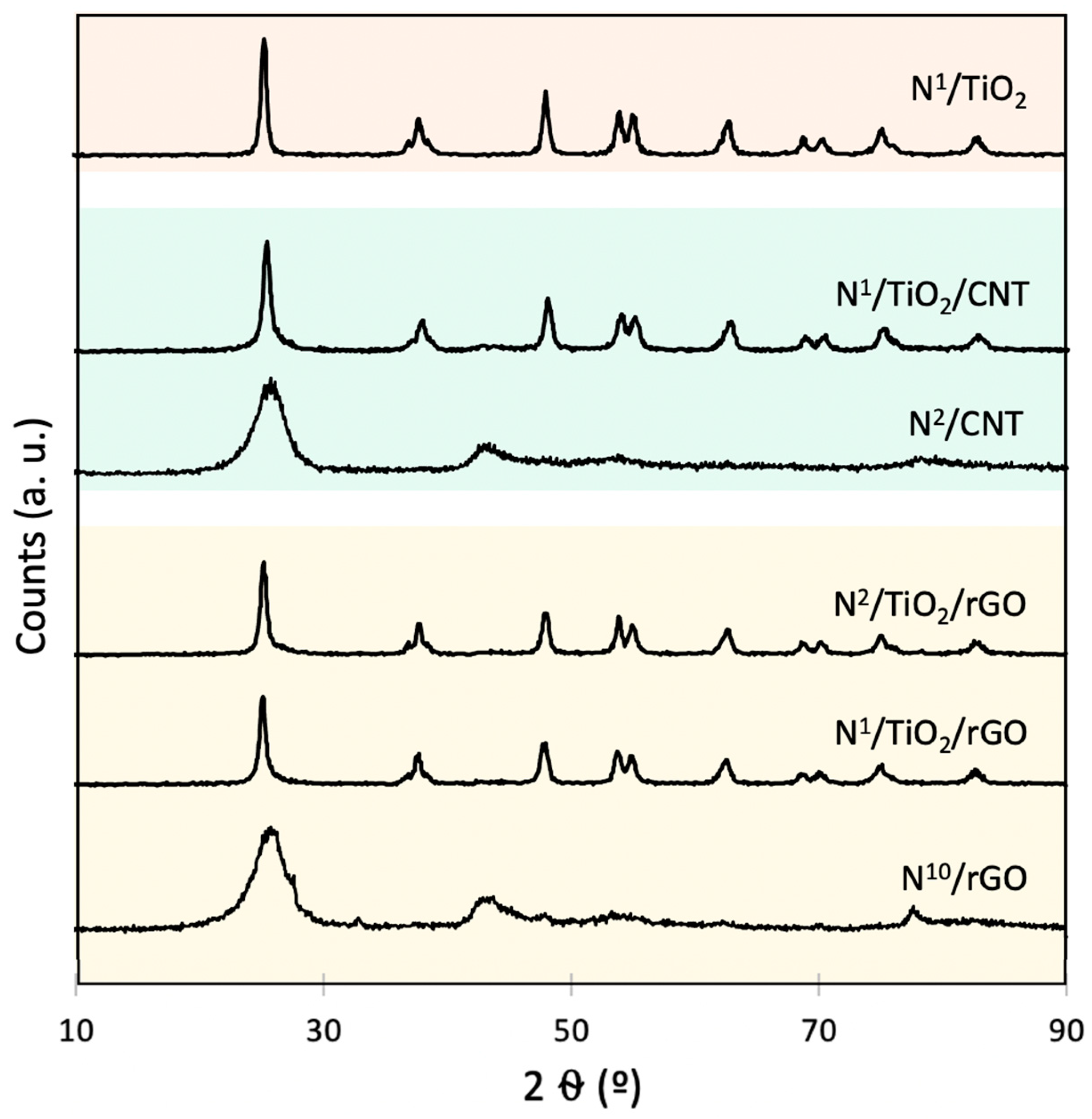 Nanomaterials 12 01793 g004