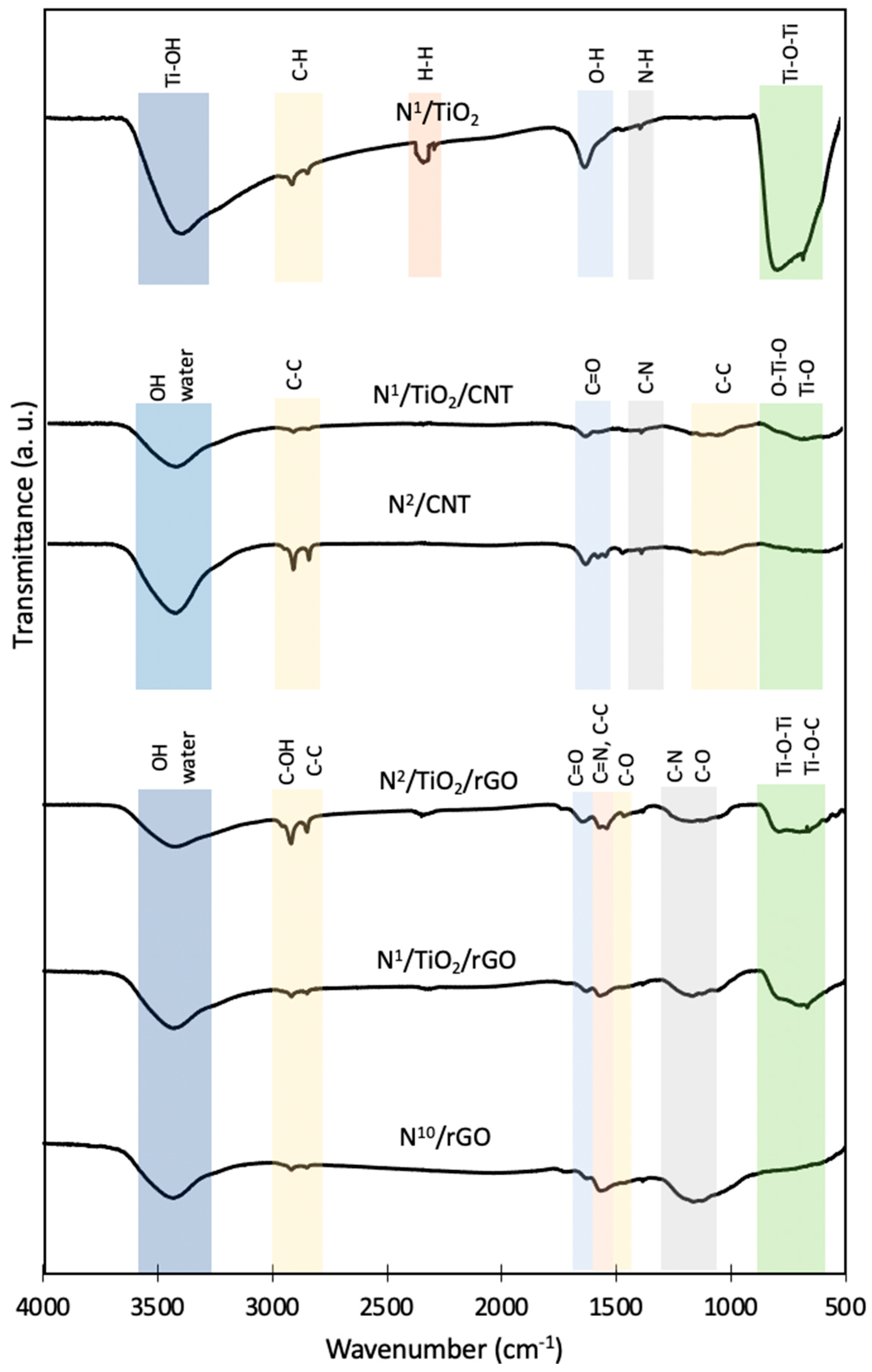 Nanomaterials 12 01793 g005