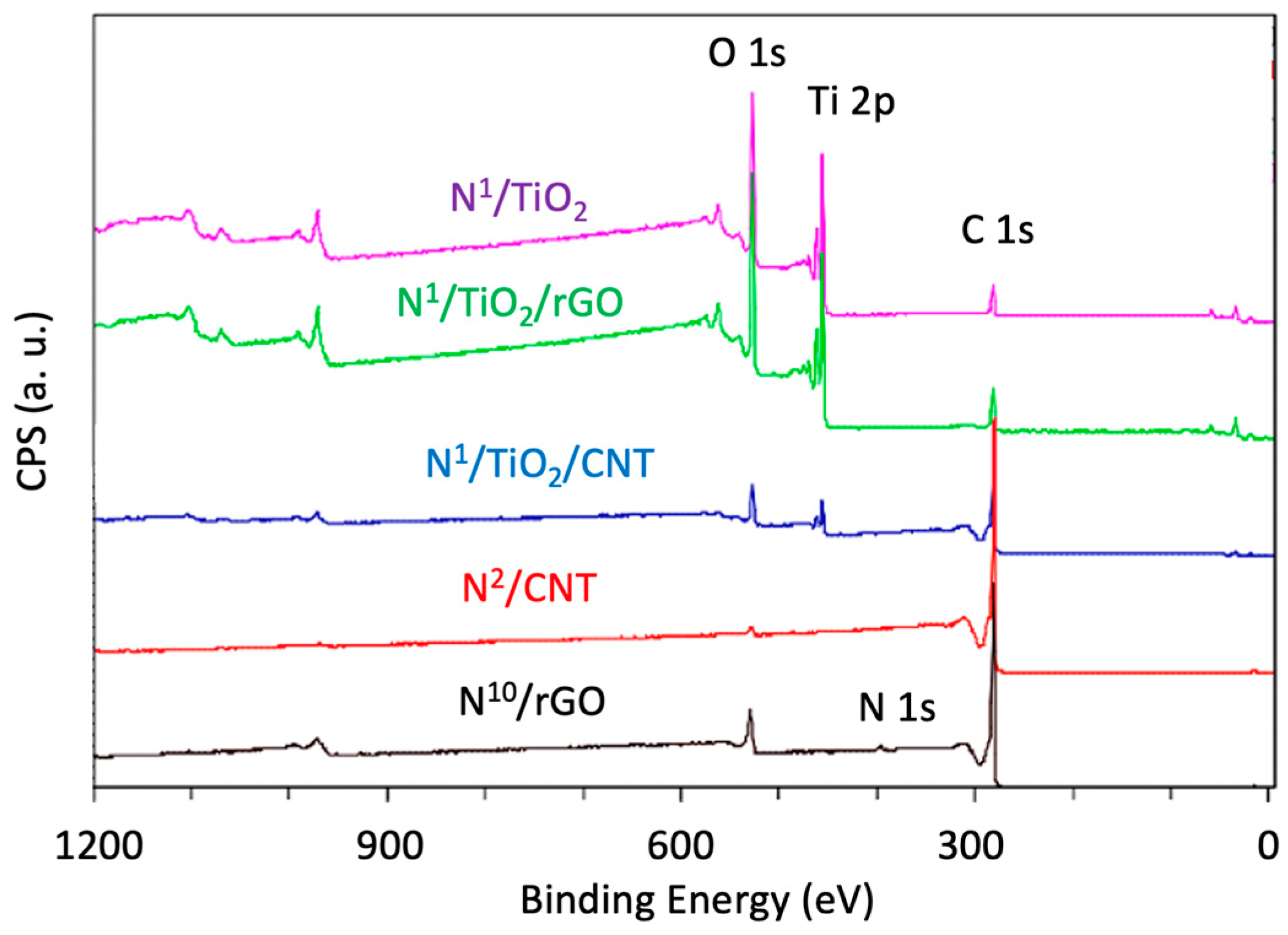 Nanomaterials 12 01793 g006