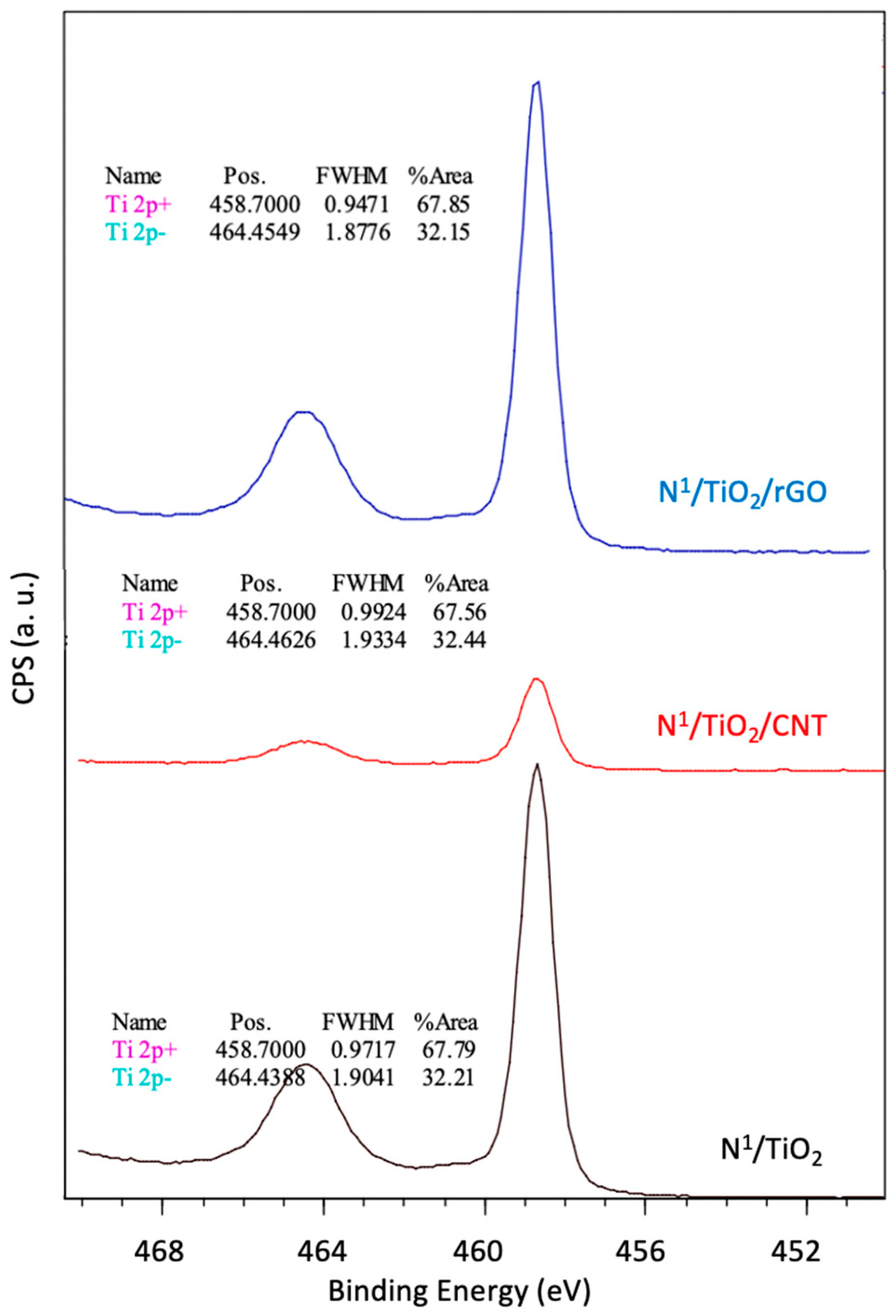 Nanomaterials 12 01793 g007