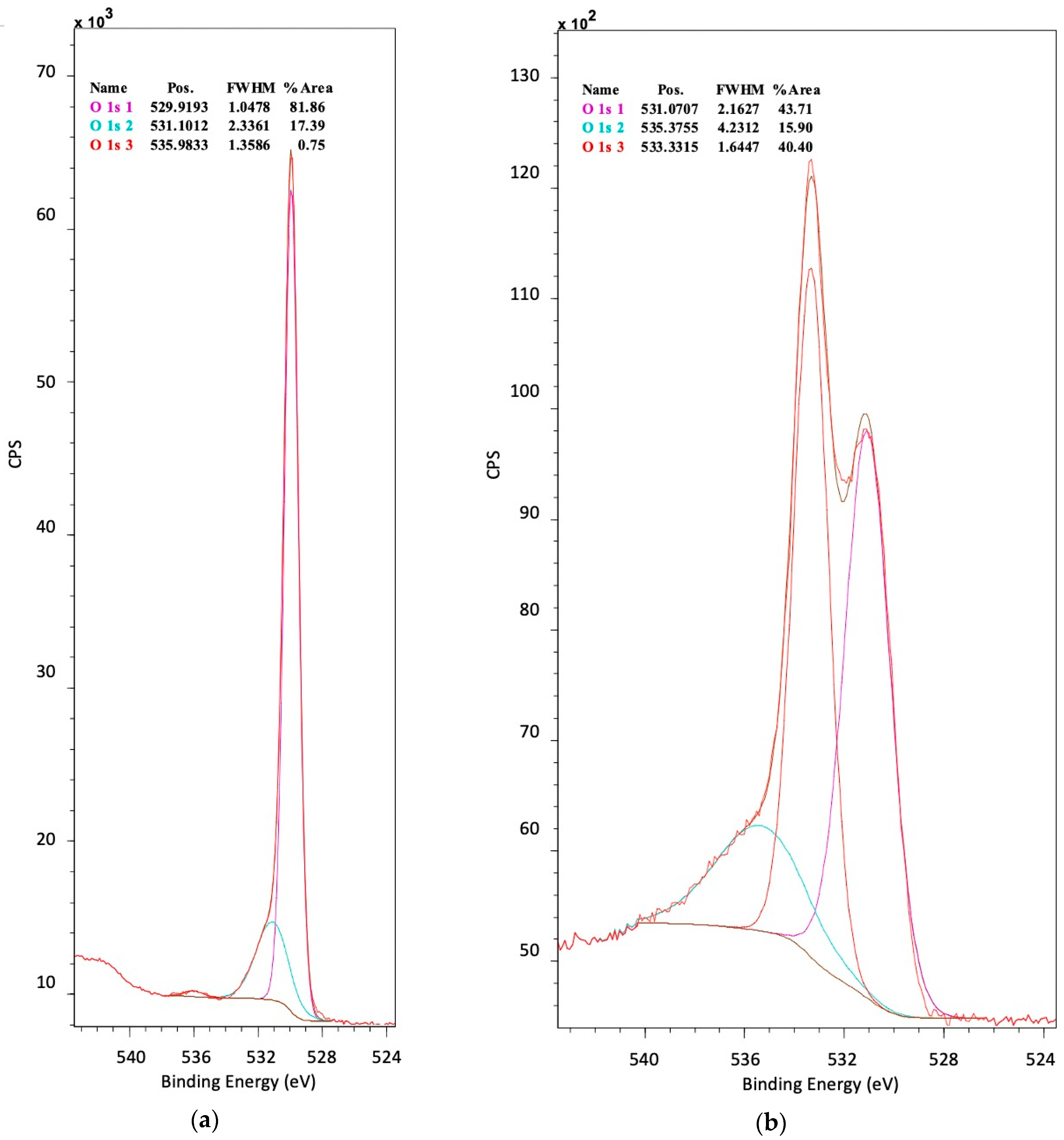 Nanomaterials 12 01793 g008
