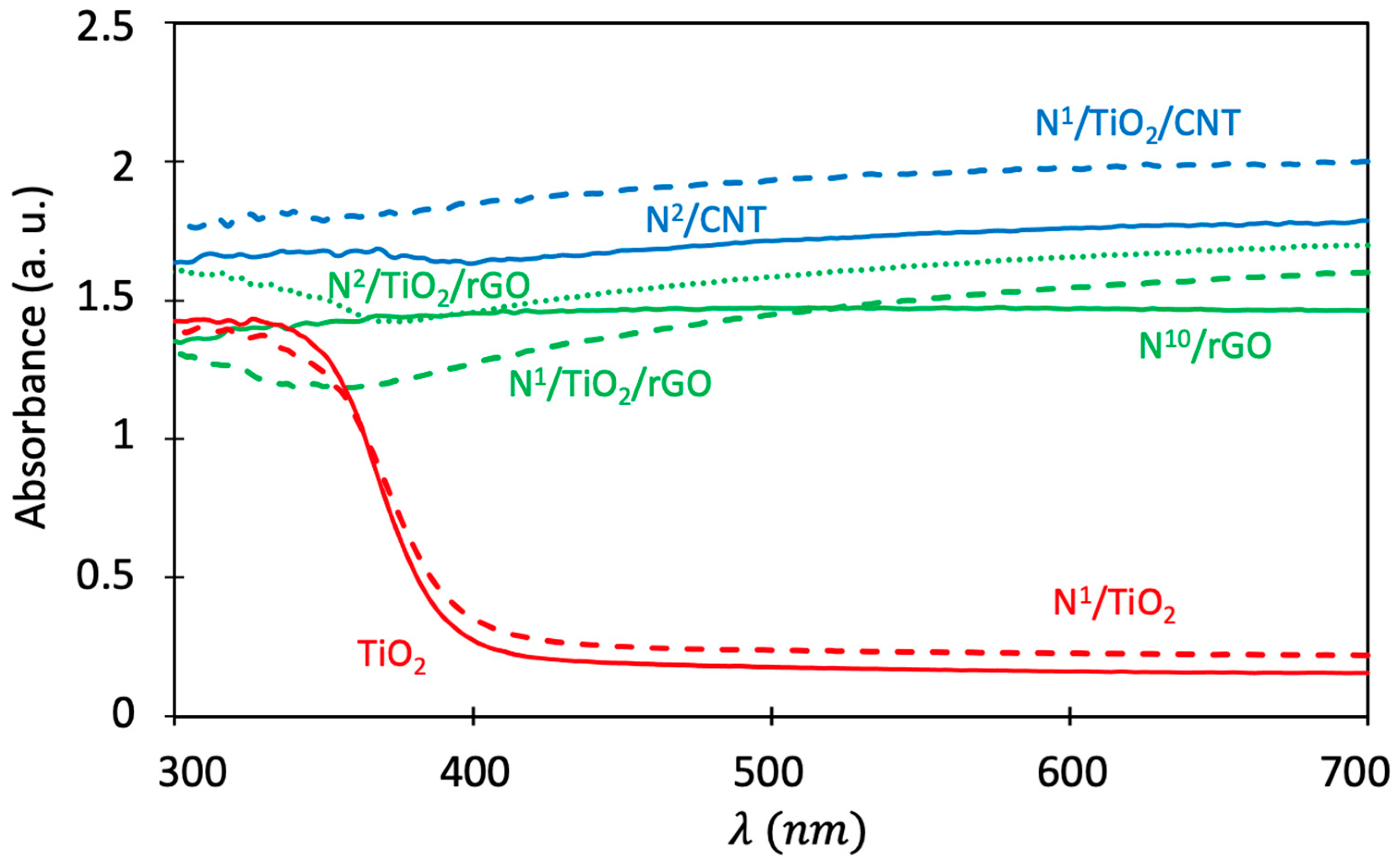 Nanomaterials 12 01793 g011