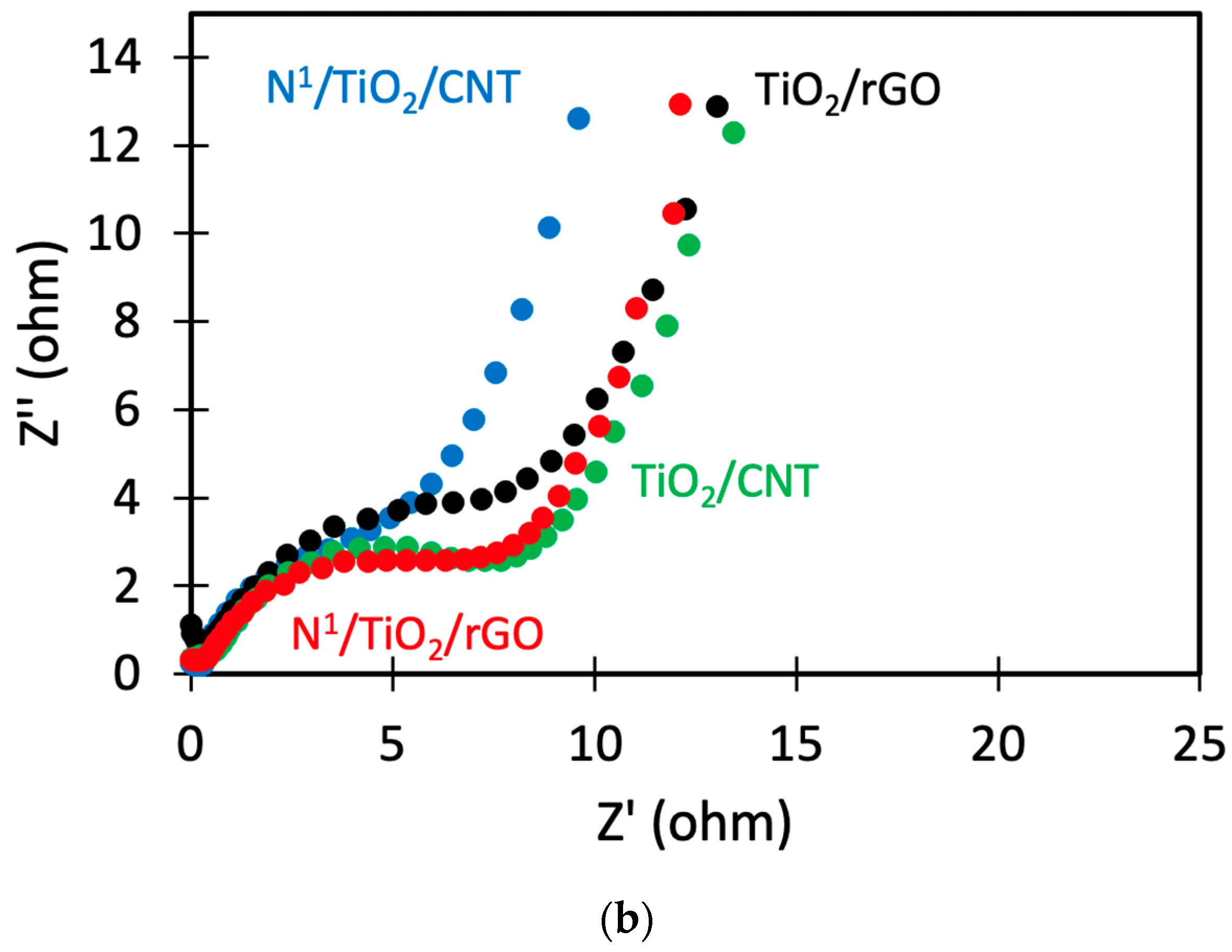 Nanomaterials 12 01793 g012b