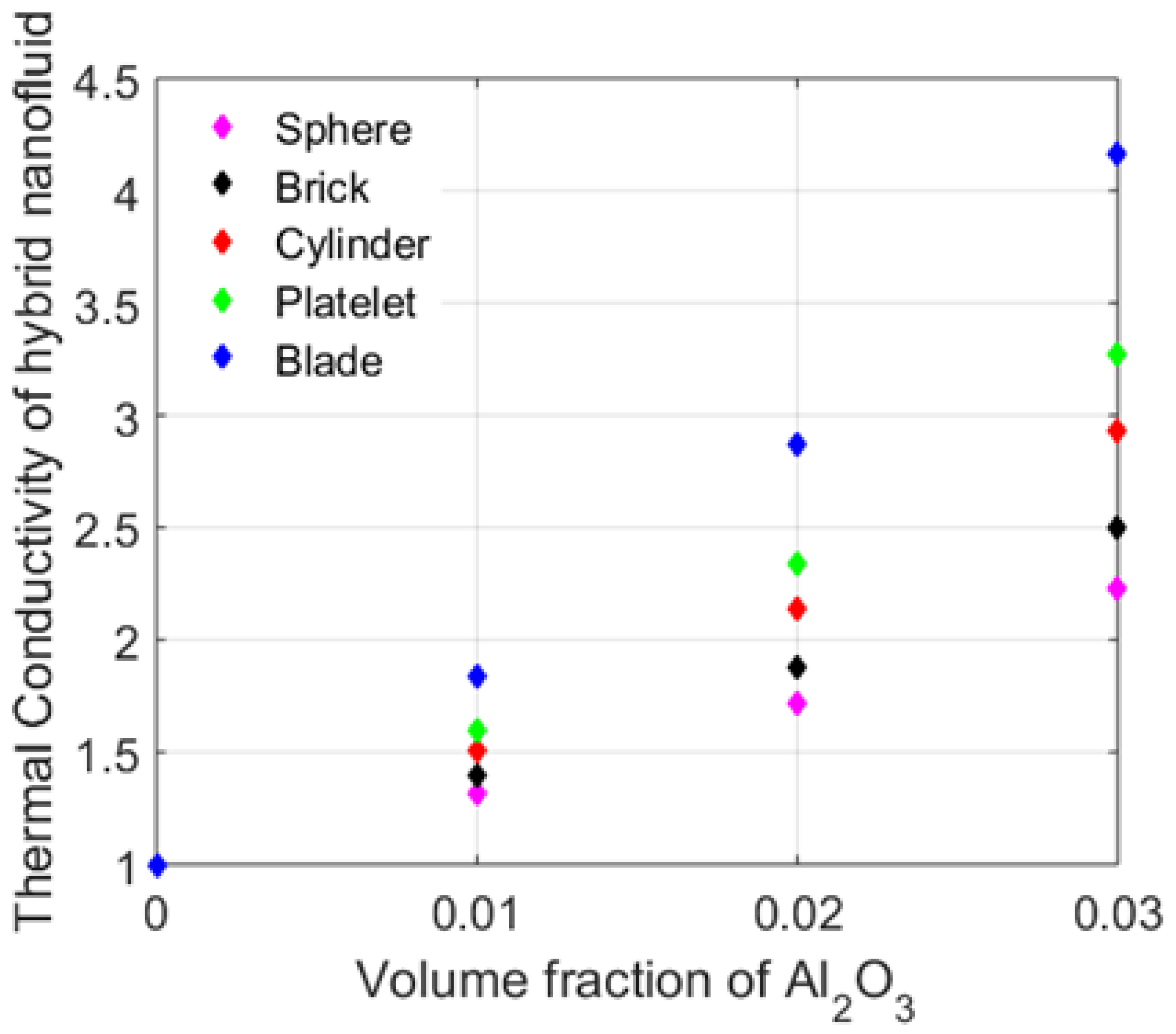Nanomaterials 12 01794 g003 550
