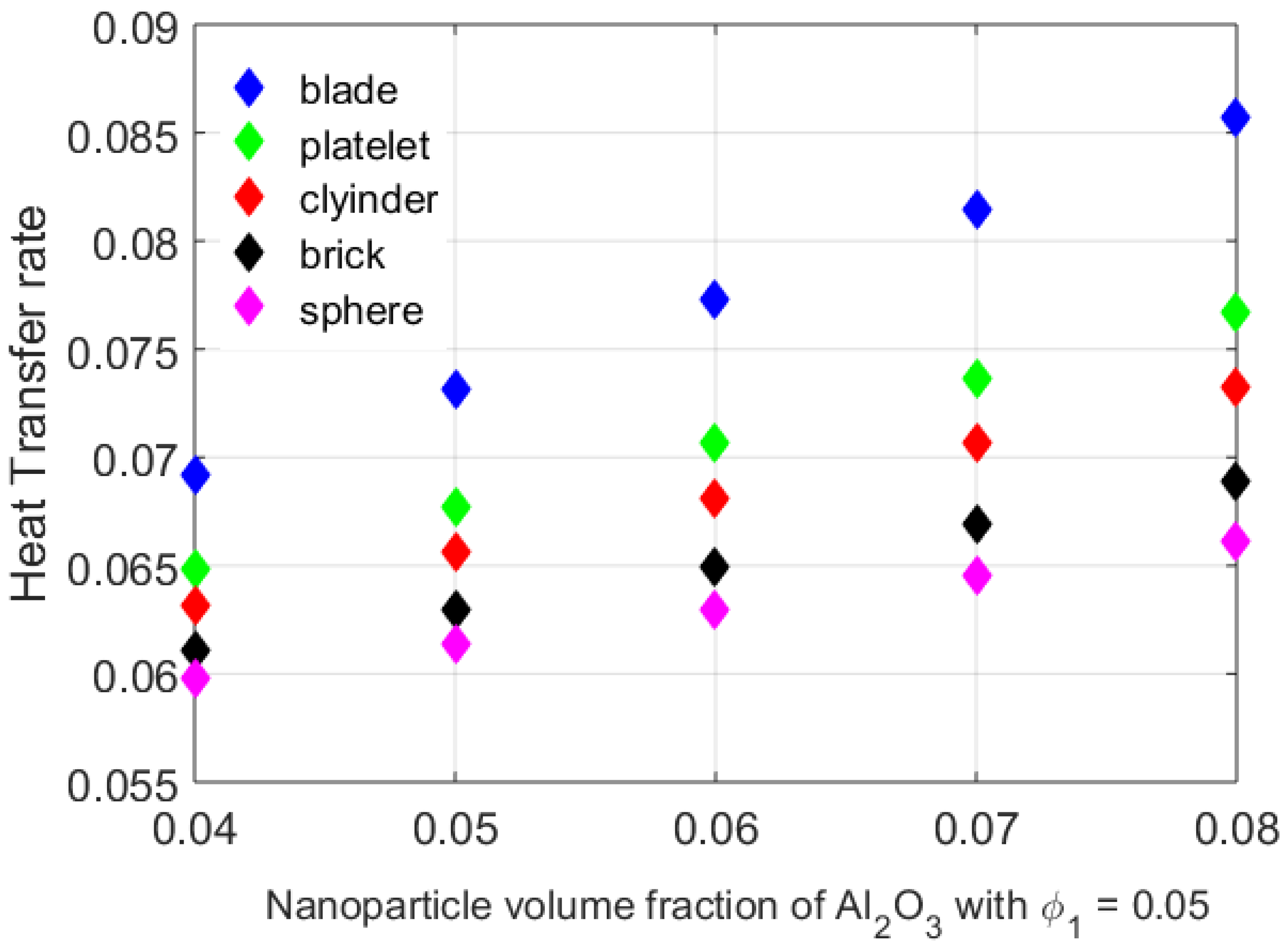 Nanomaterials 12 01794 g004 550
