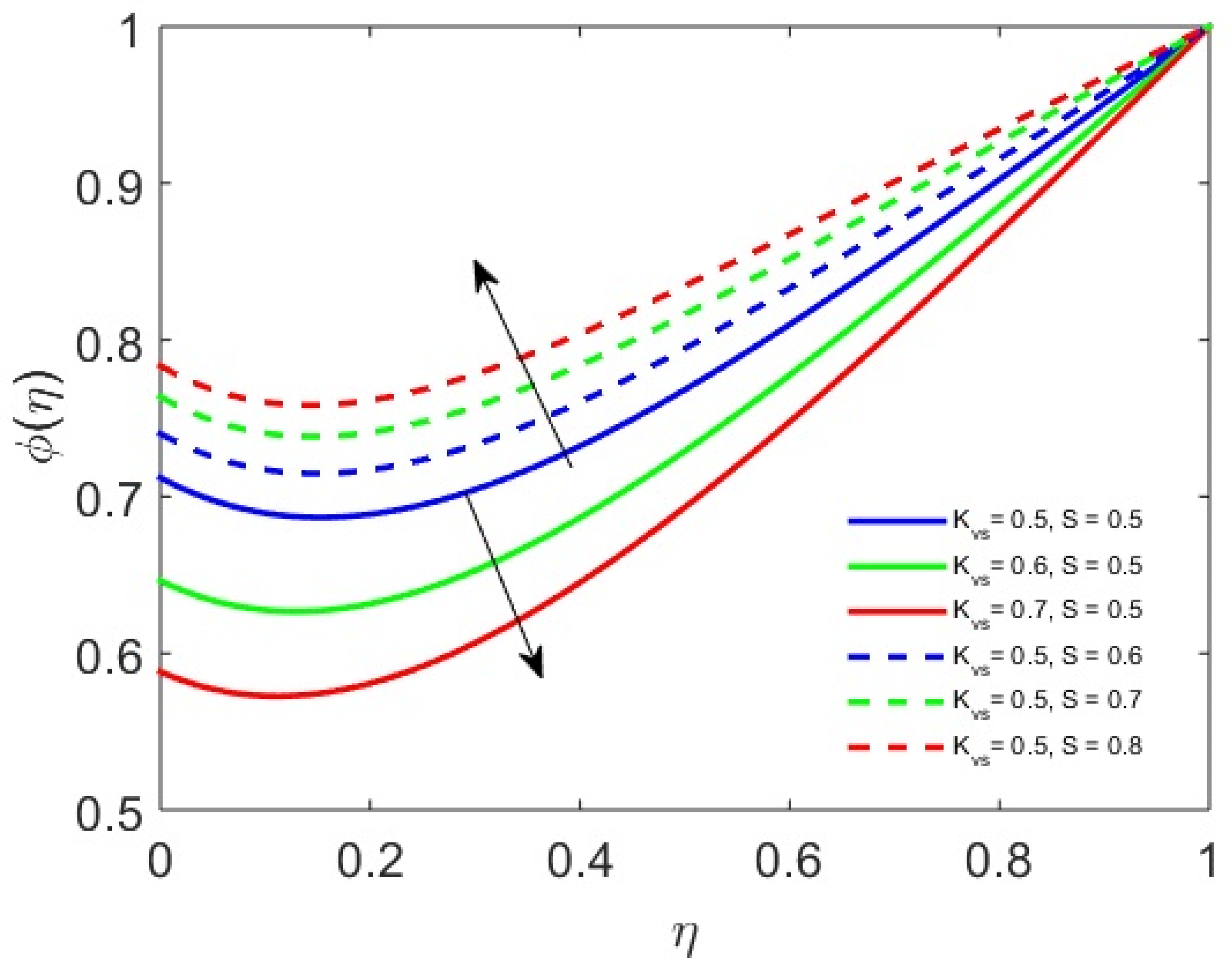 Nanomaterials 12 01794 g007 550