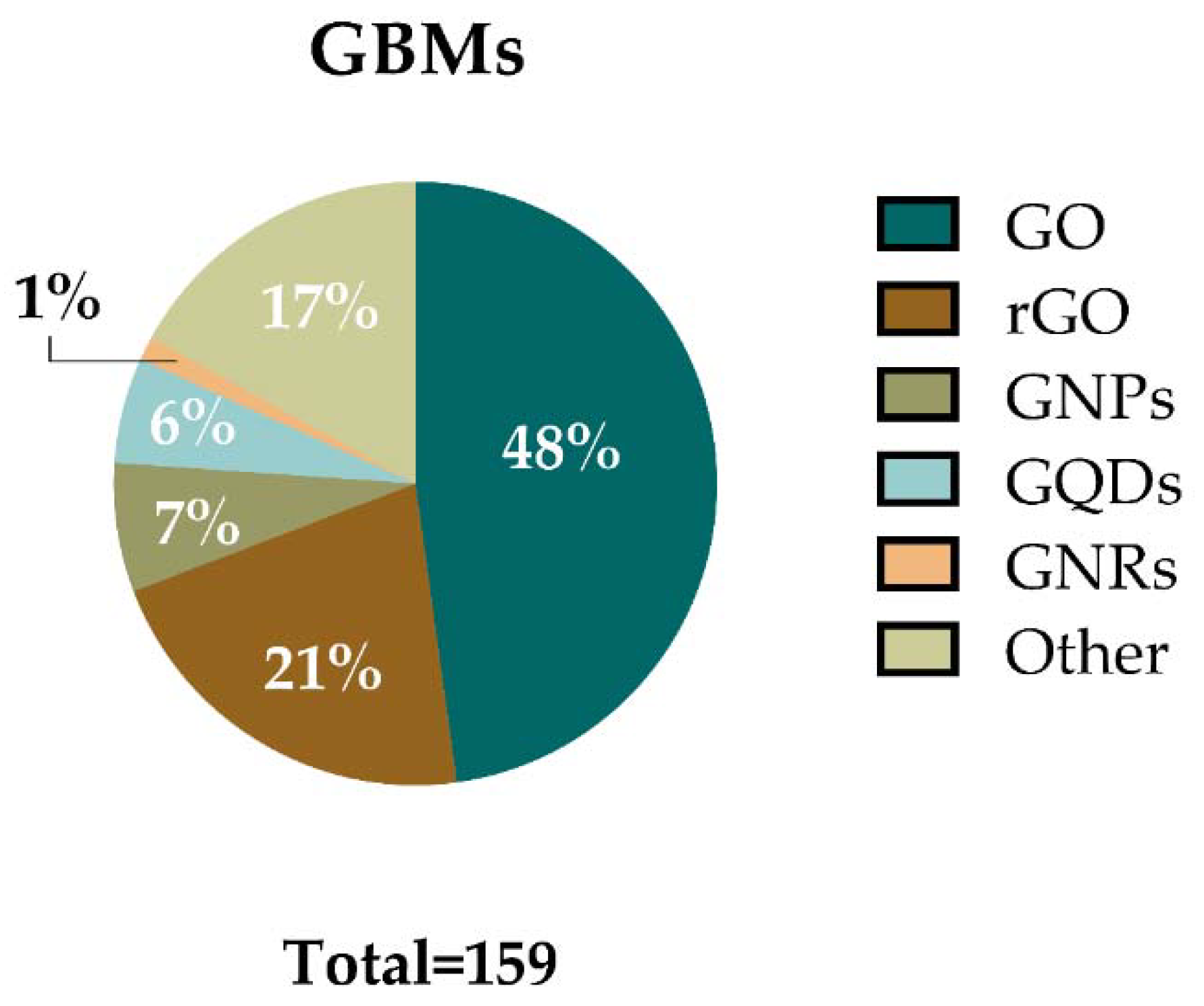 Nanomaterials 12 01795 g005 Nanomaterials 12 01795 g005
