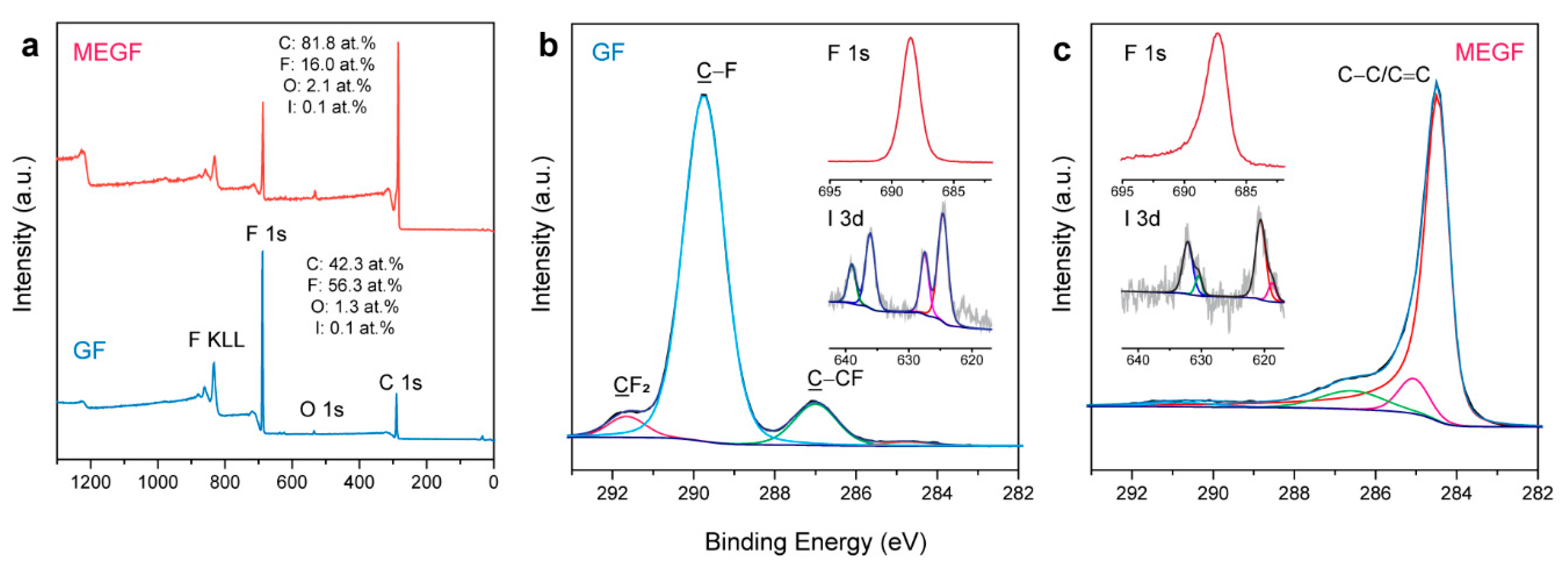 Nanomaterials 12 01796 g004