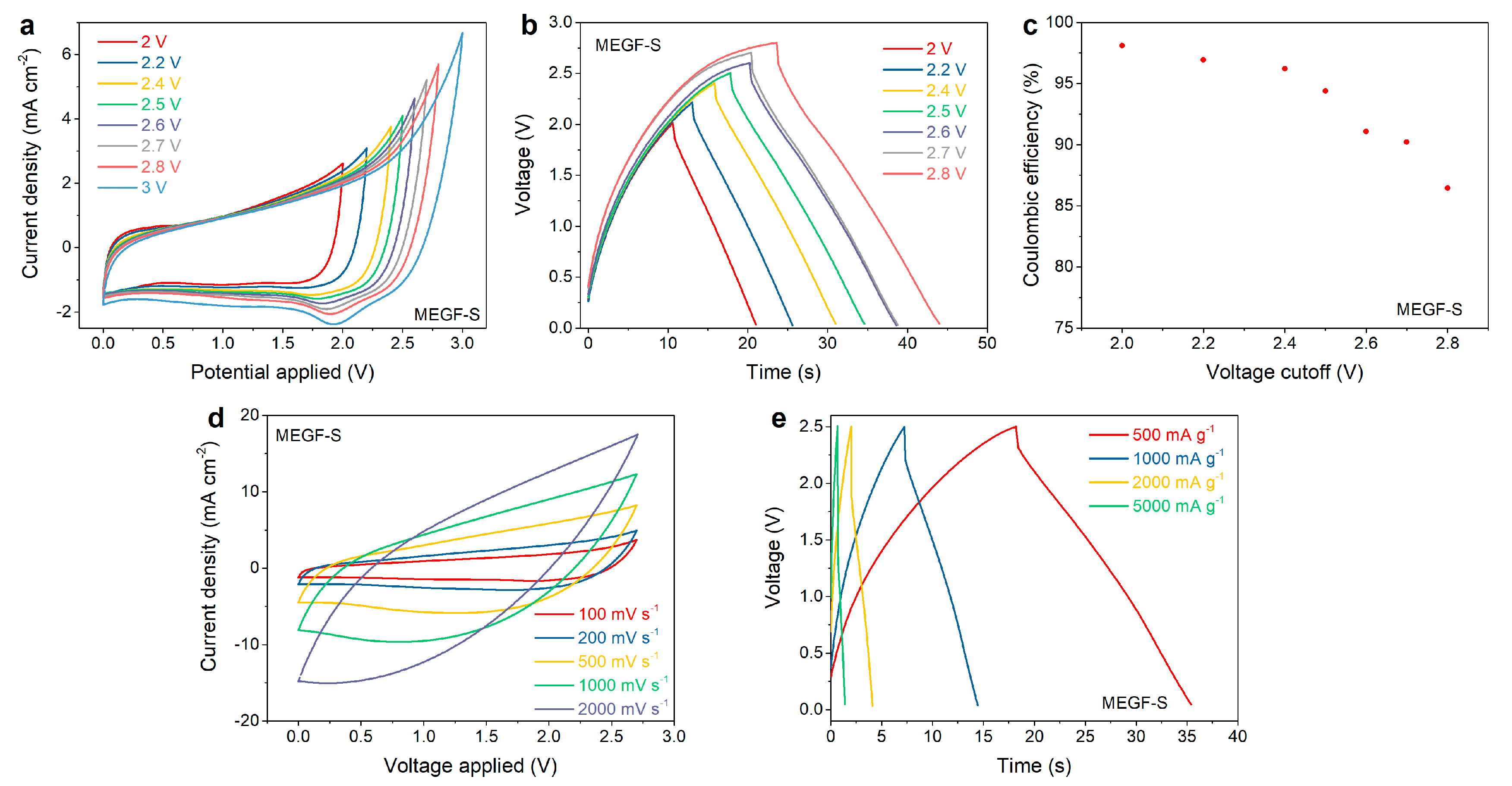 Nanomaterials 12 01796 g005