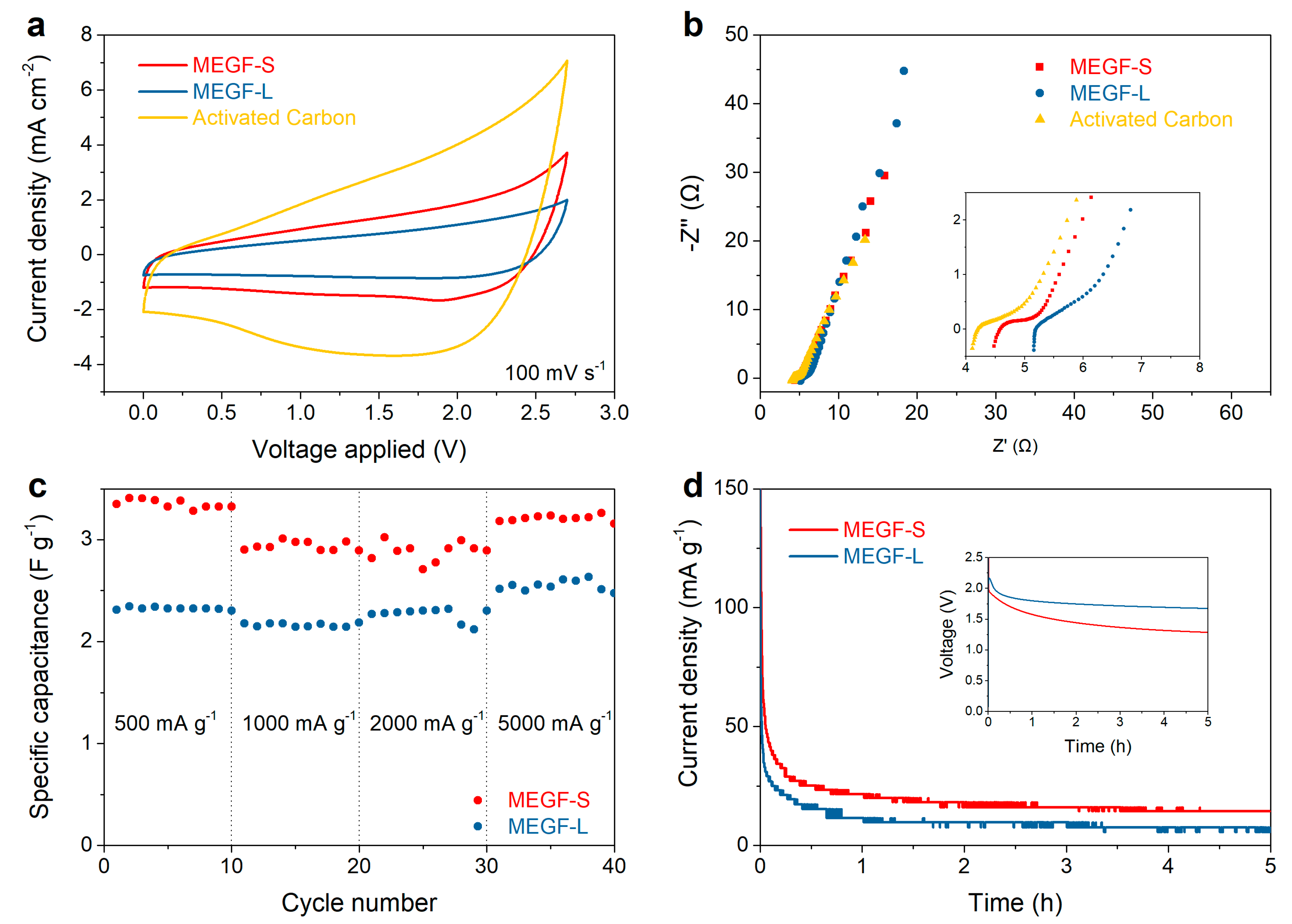 Nanomaterials 12 01796 g006
