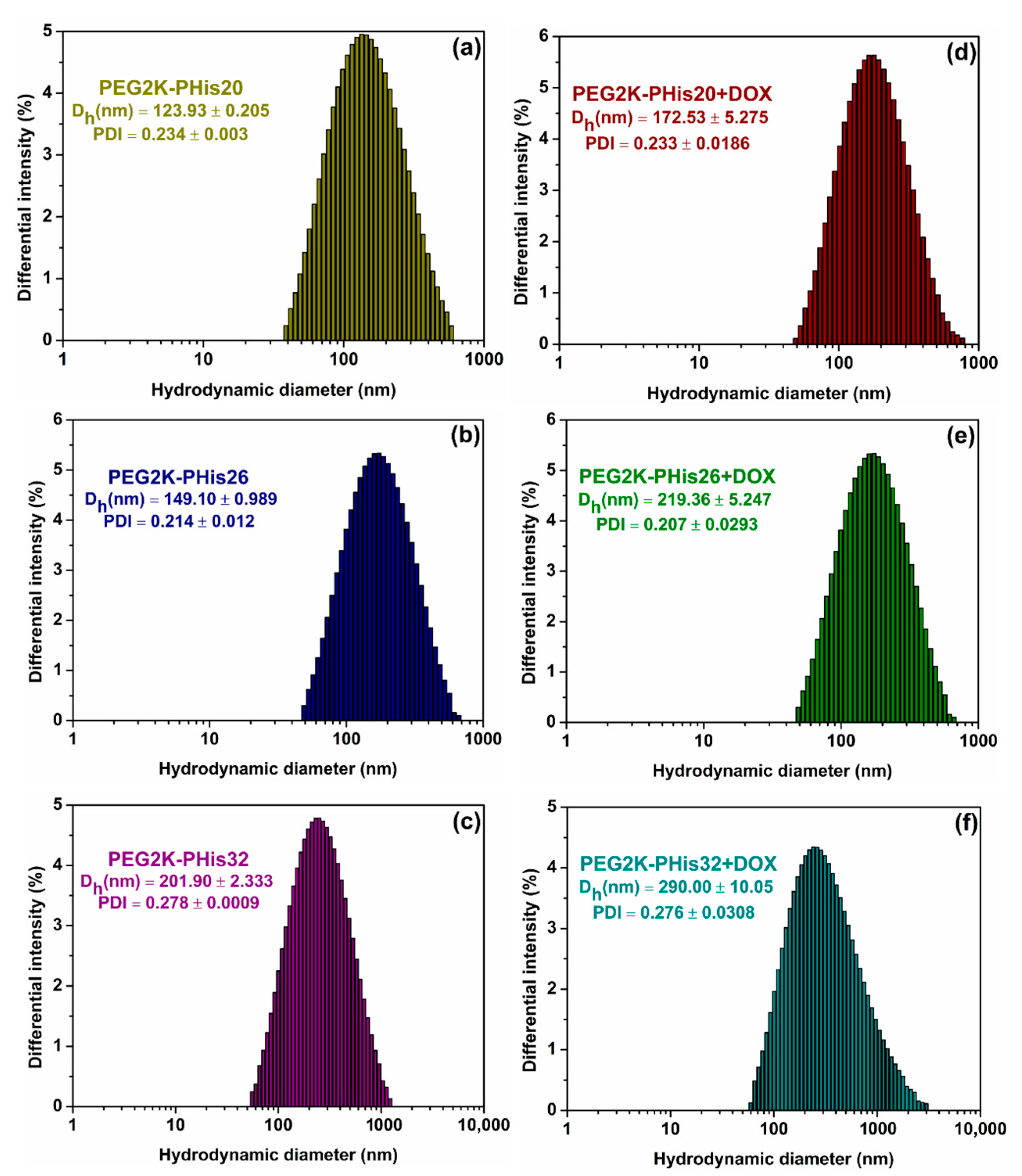Nanomaterials 12 01798 g002 Nanomaterials 12 01798 g002