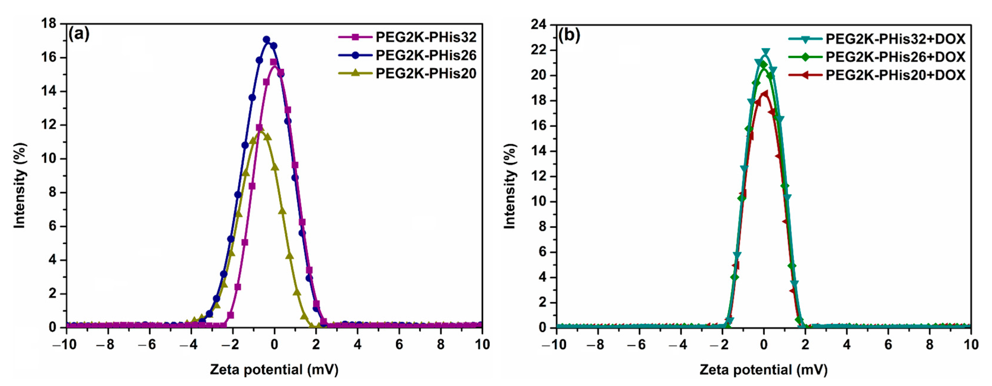 Nanomaterials 12 01798 g003 Nanomaterials 12 01798 g003