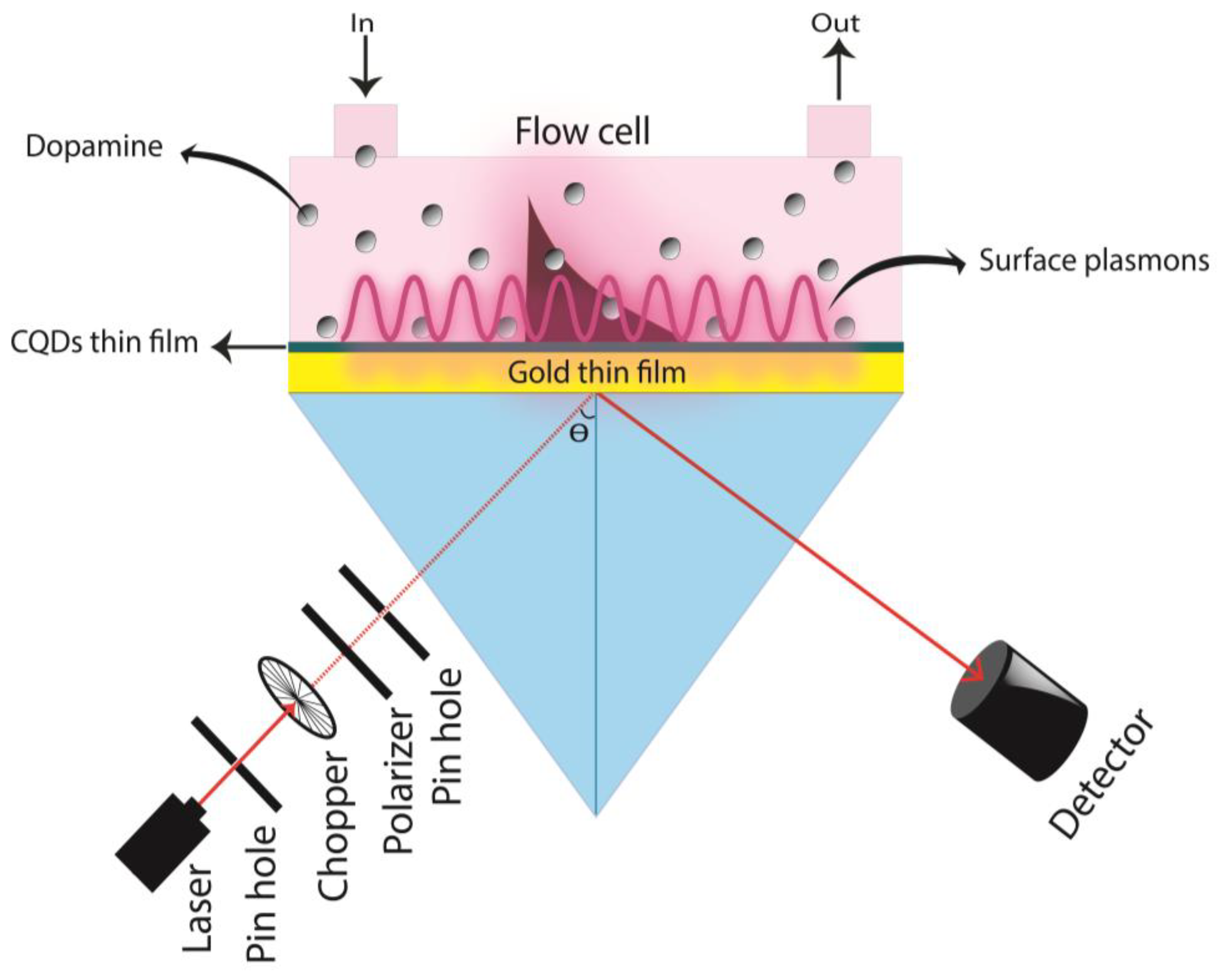 Nanomaterials 12 01799 g001 550