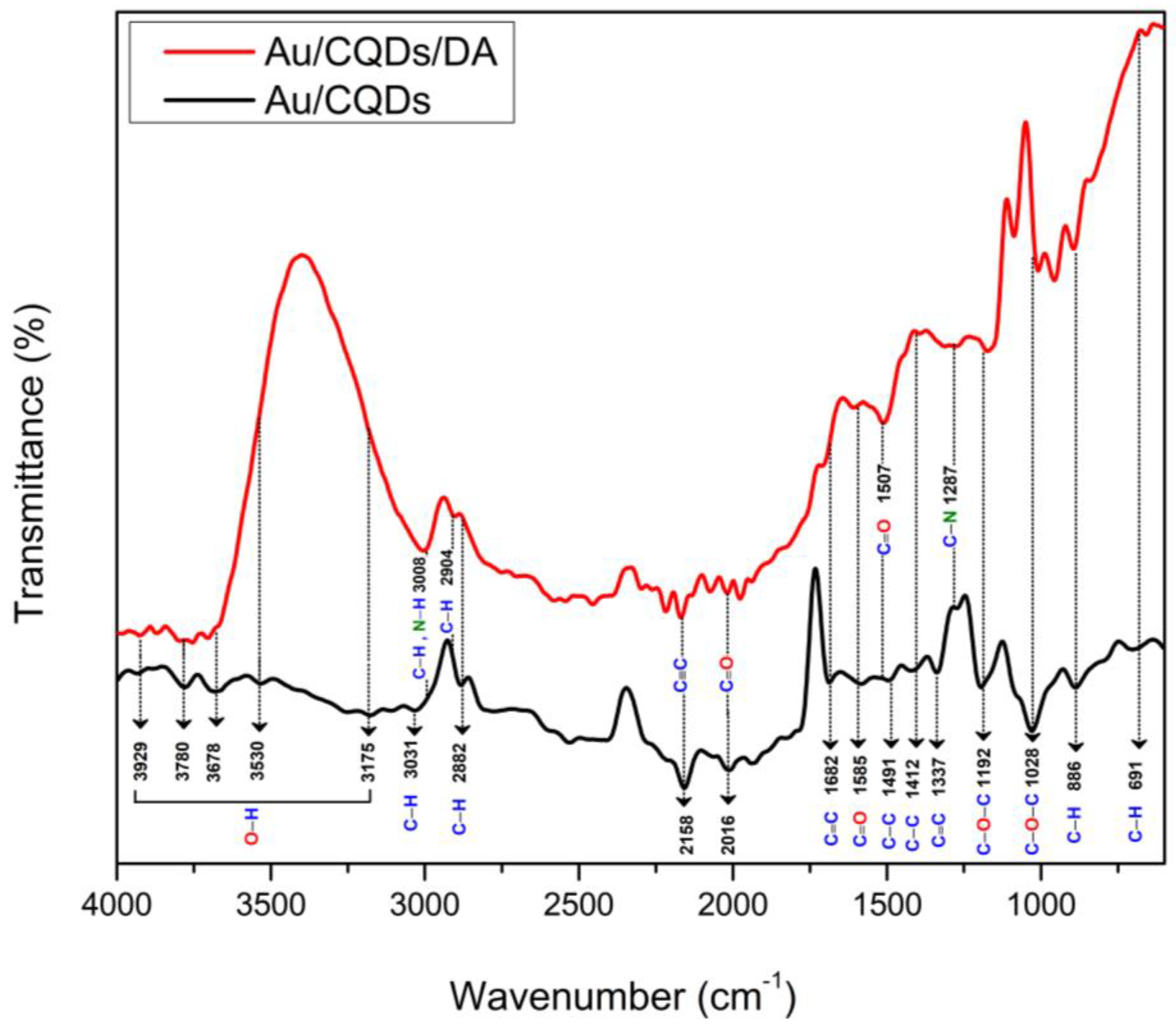 Nanomaterials 12 01799 g002 550