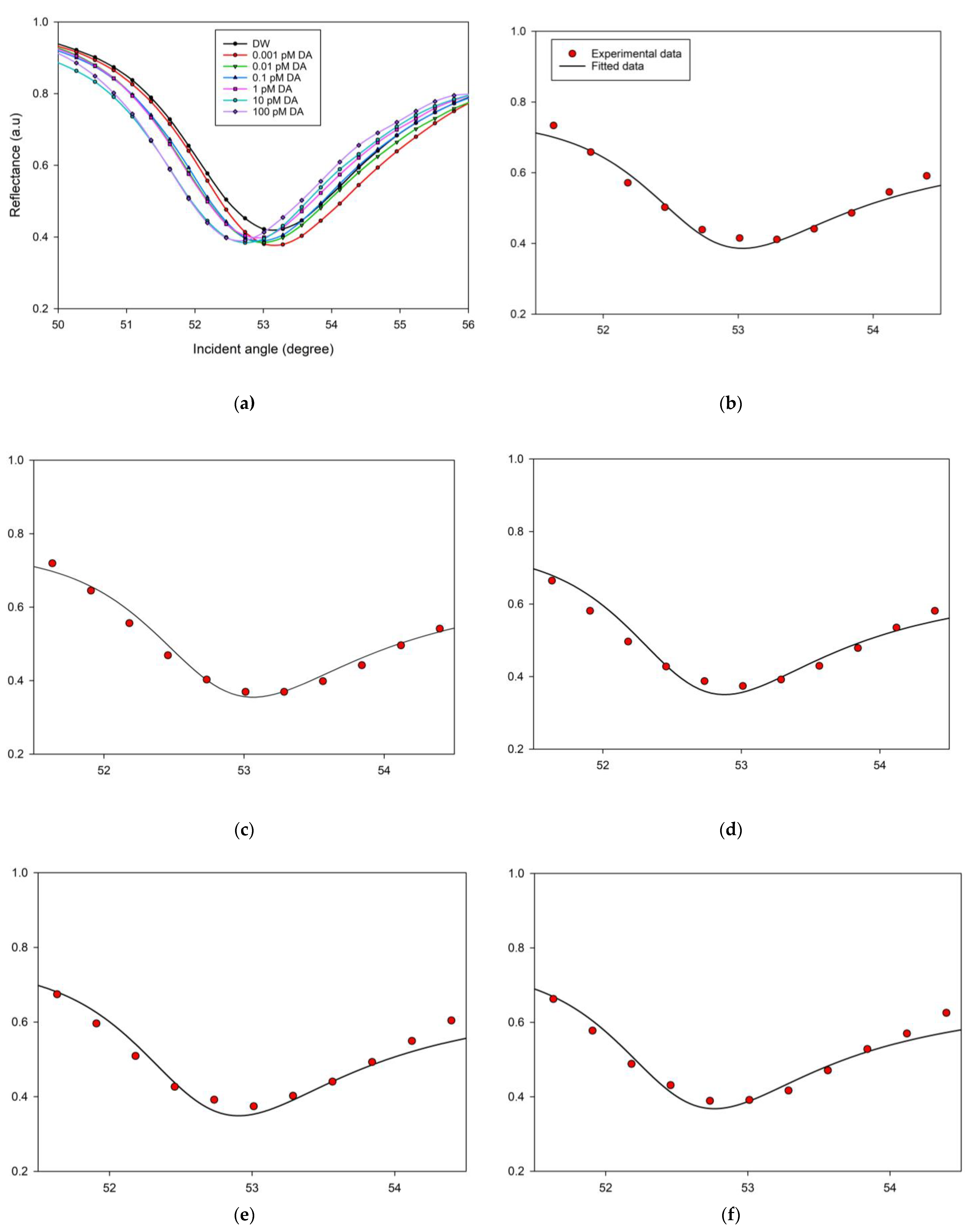 Nanomaterials 12 01799 g004a 550