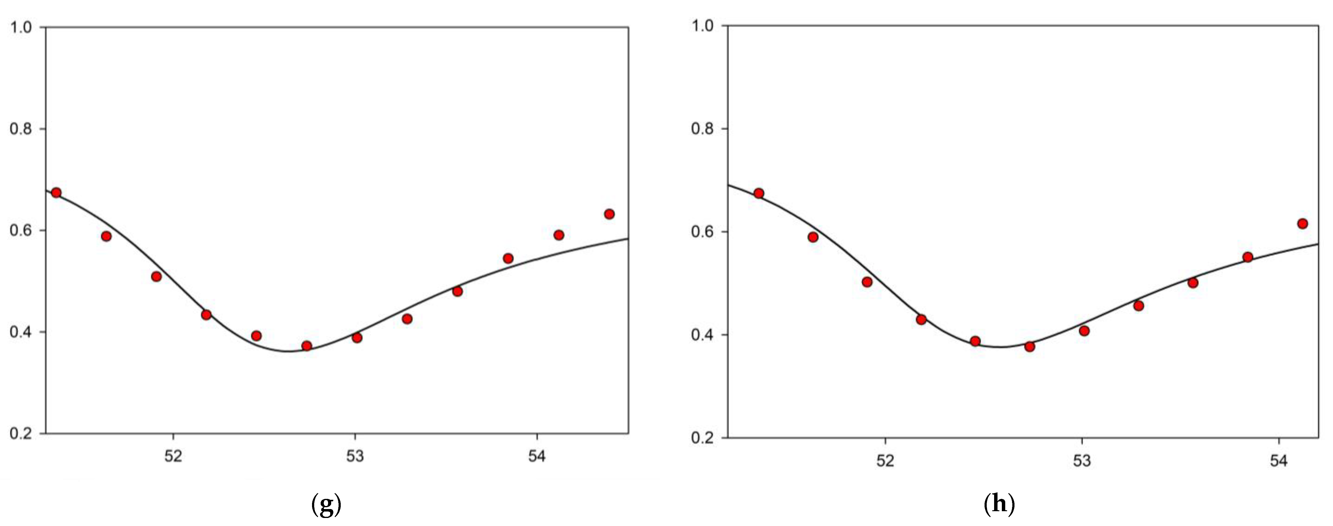 Nanomaterials 12 01799 g004b 550